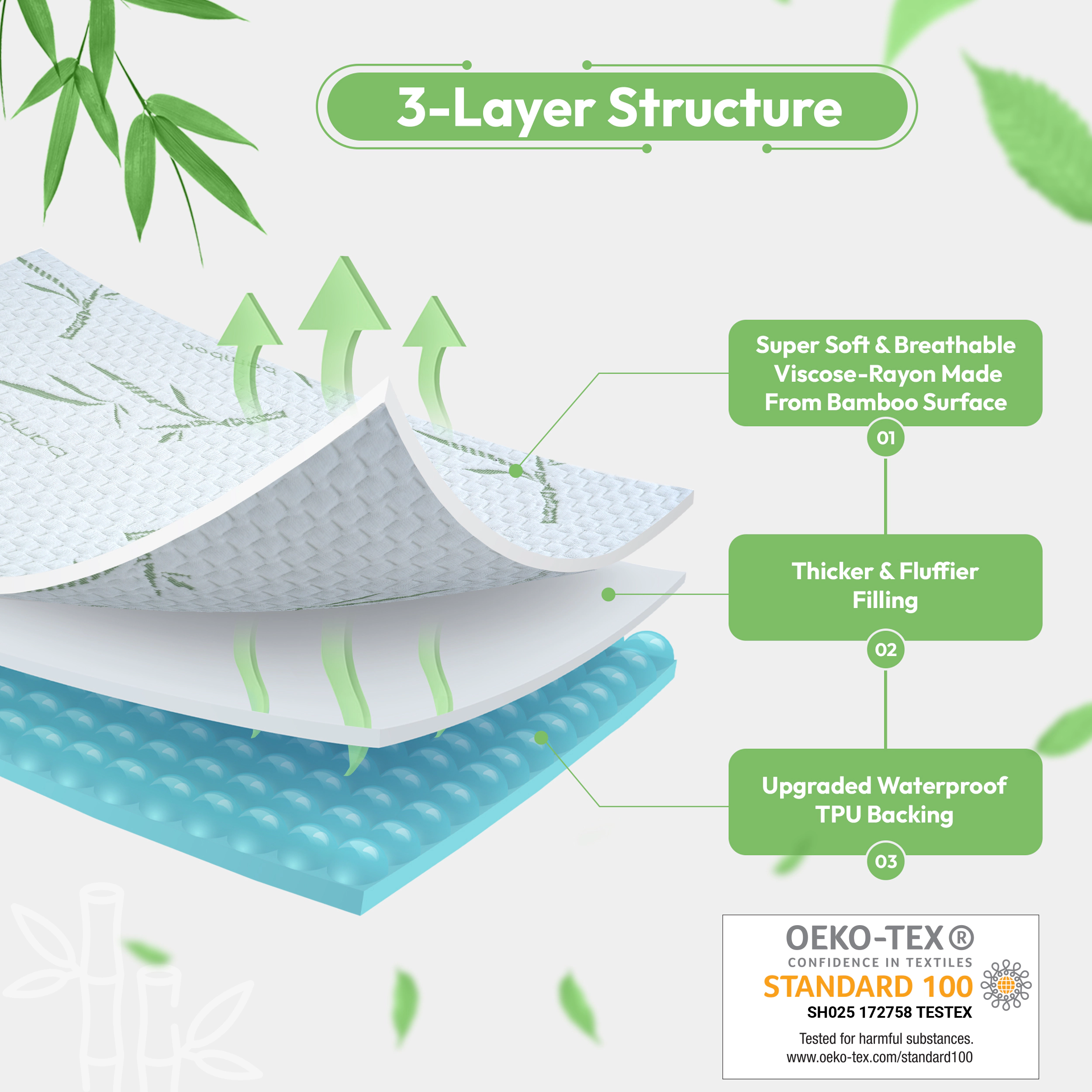Lux Decor Collection Waterproof Rayon From Bamboo Mattress Protector
