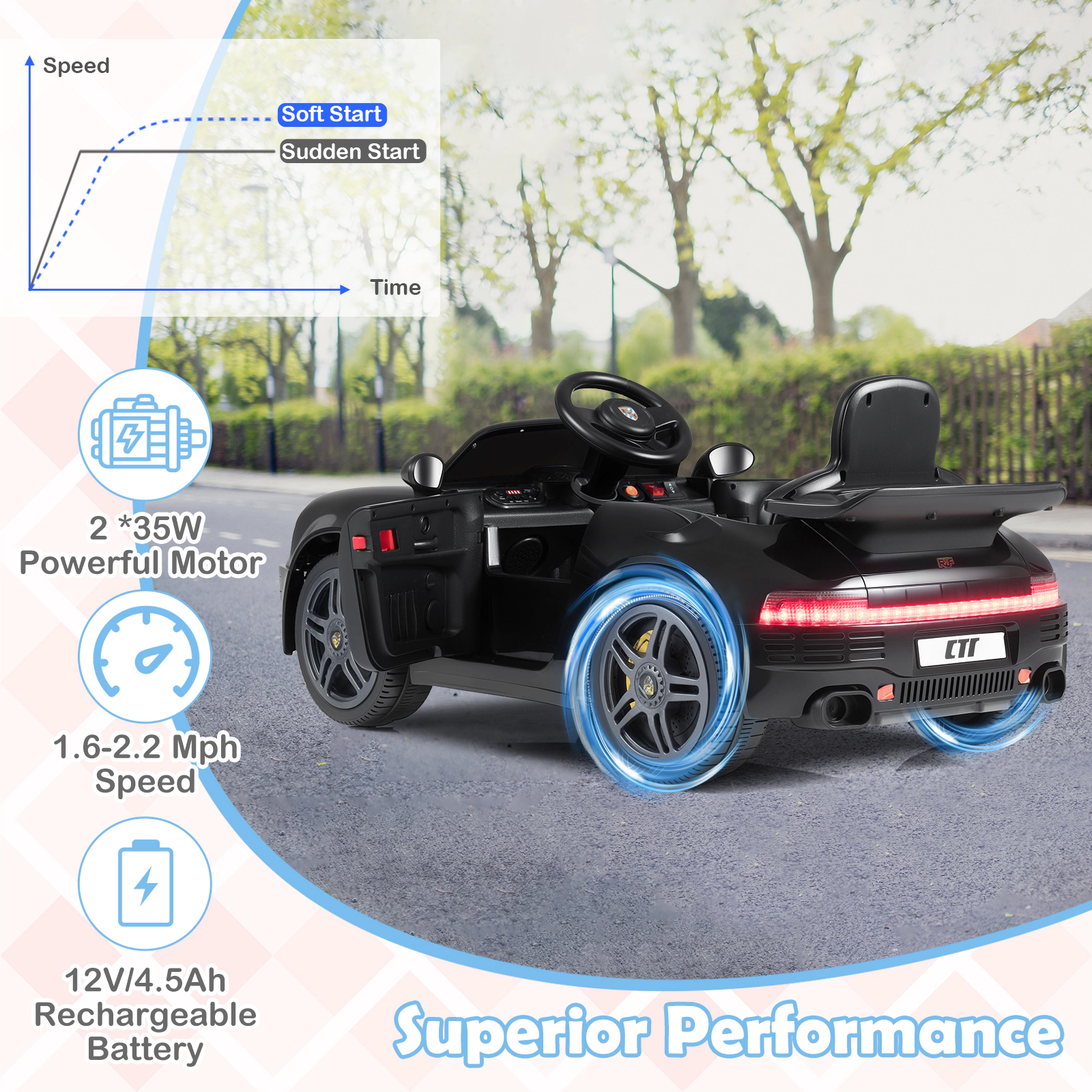 SUGIFT 12V Kids Electric Ride On Car Licensed RUF CTR with Remote Control and Music