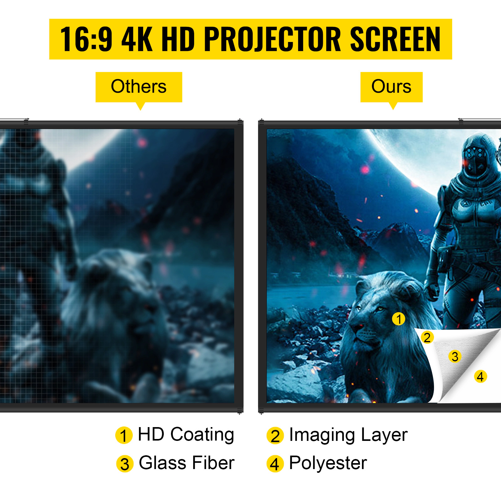HONGGE Tripod Projector Screen with Stand 16:9 4K HD Projection Wrinkle-Free Height Adjustable Portable
