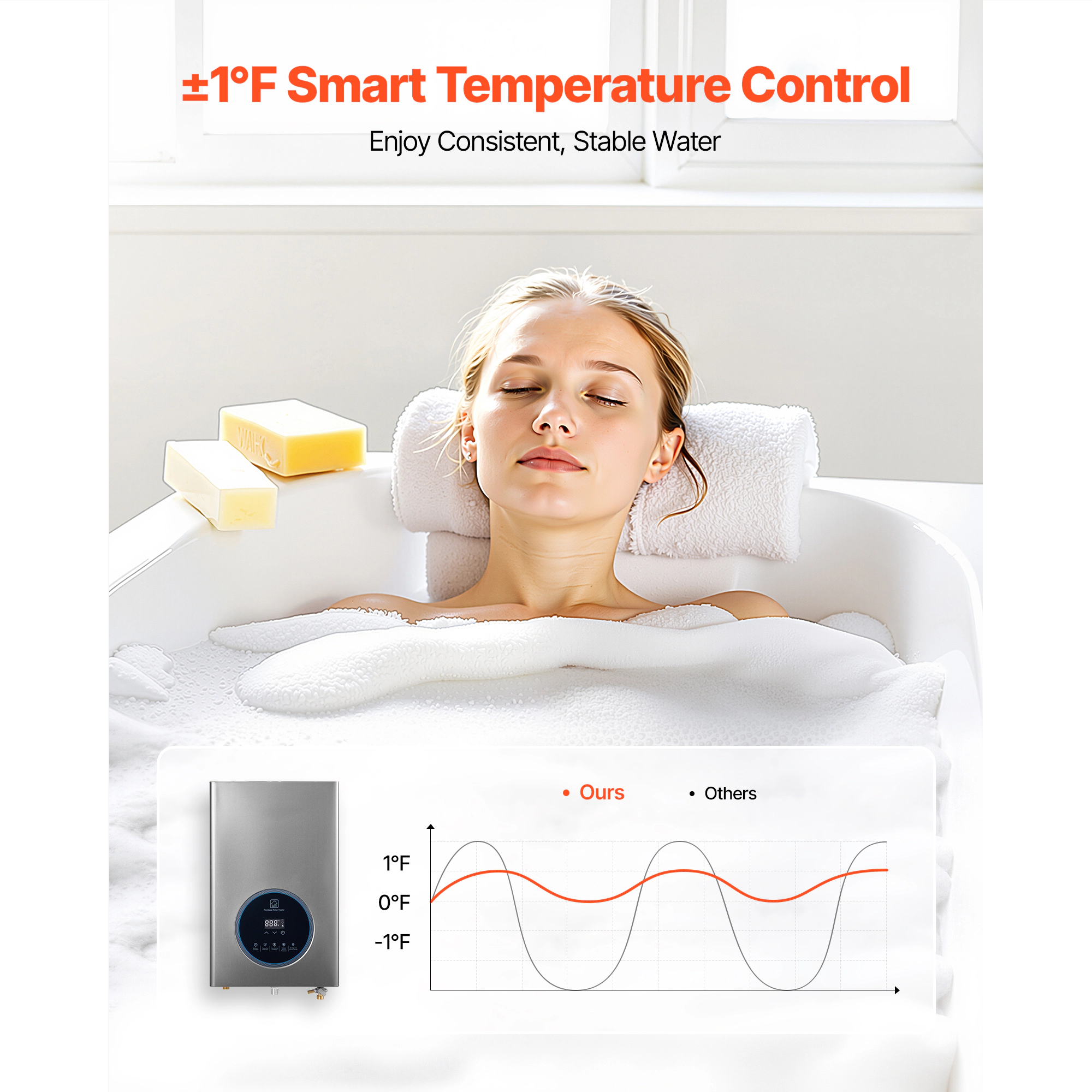 HONGGE Tankless Water Heater Instant Hot Water Heater Smart Temperature Control & Multiple Security Protections for
