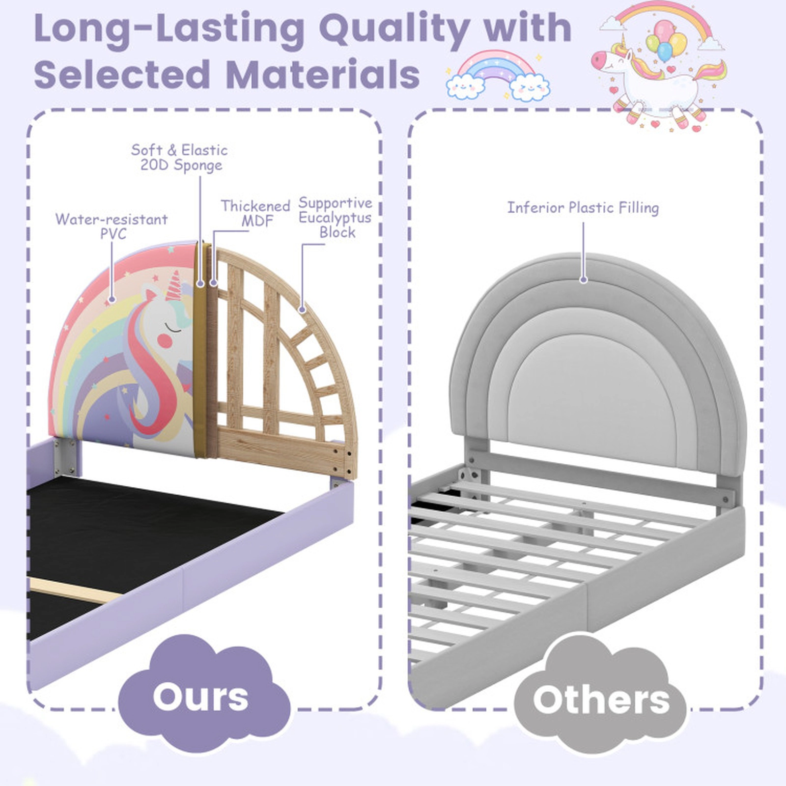 SUGIFT Upholstered Twin Floor Bed Frame with Rainbow Unicorn Headboard 176-lb Capacity Ages 3+ Purple