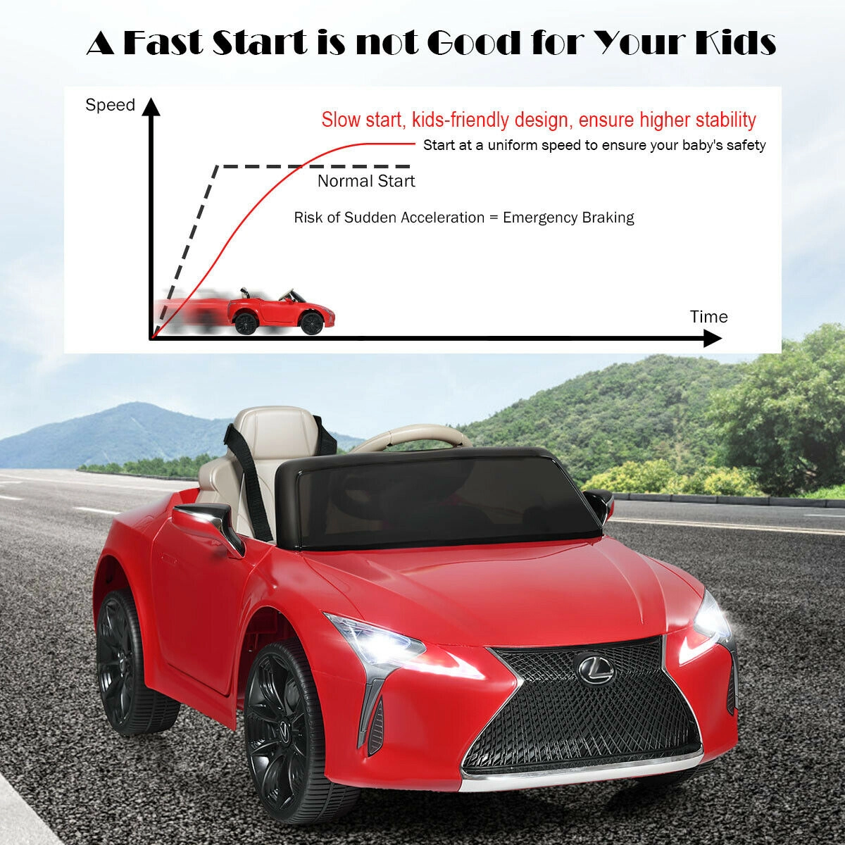 Glintex 12V Kids Ride-On Coupe with Openable Doors and a 40-Minute Run