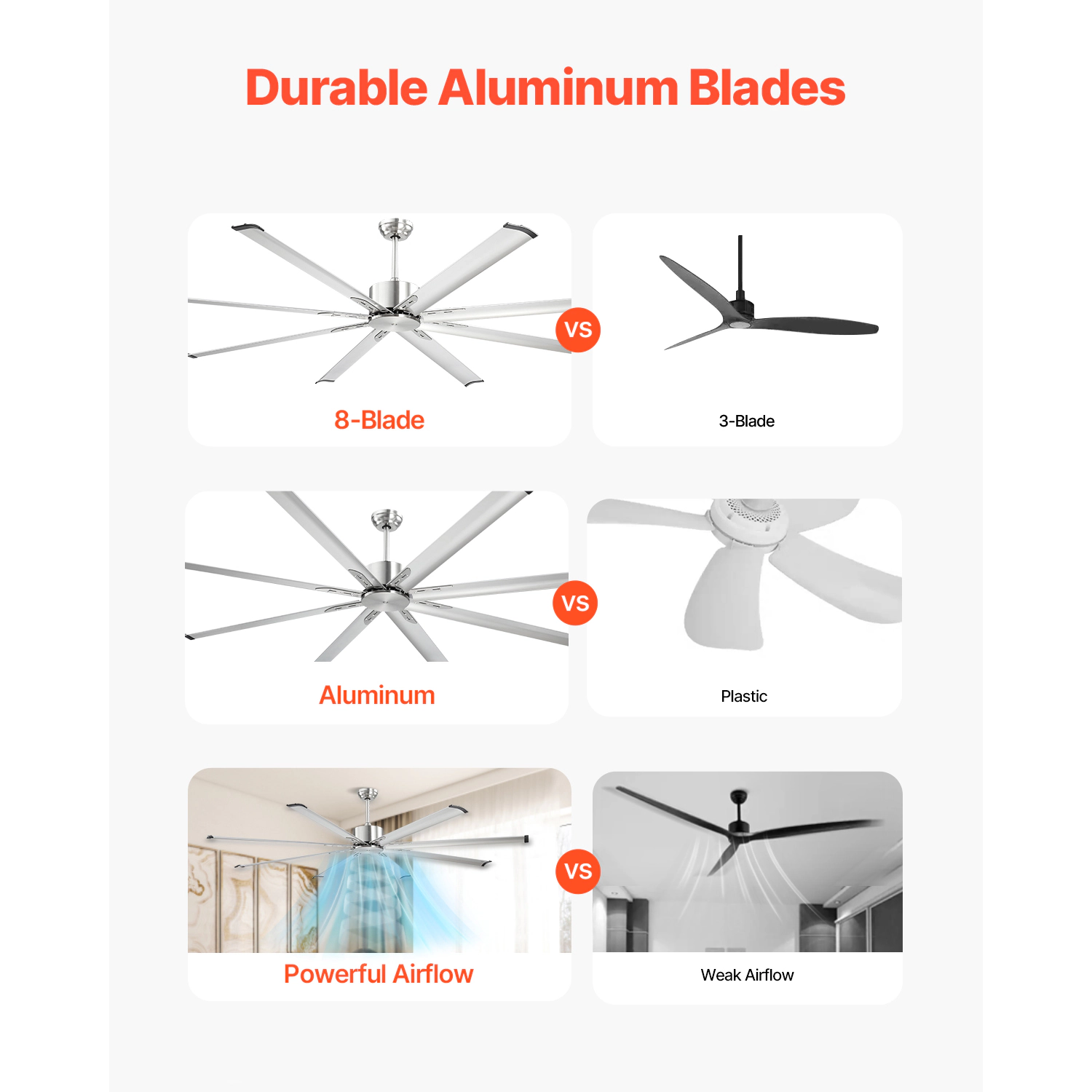 HONGGE Ceiling Fan without Light 6-Speed Remote Control Aluminum 8-Blade Reversible DC Motor Modern Low Profile Flush