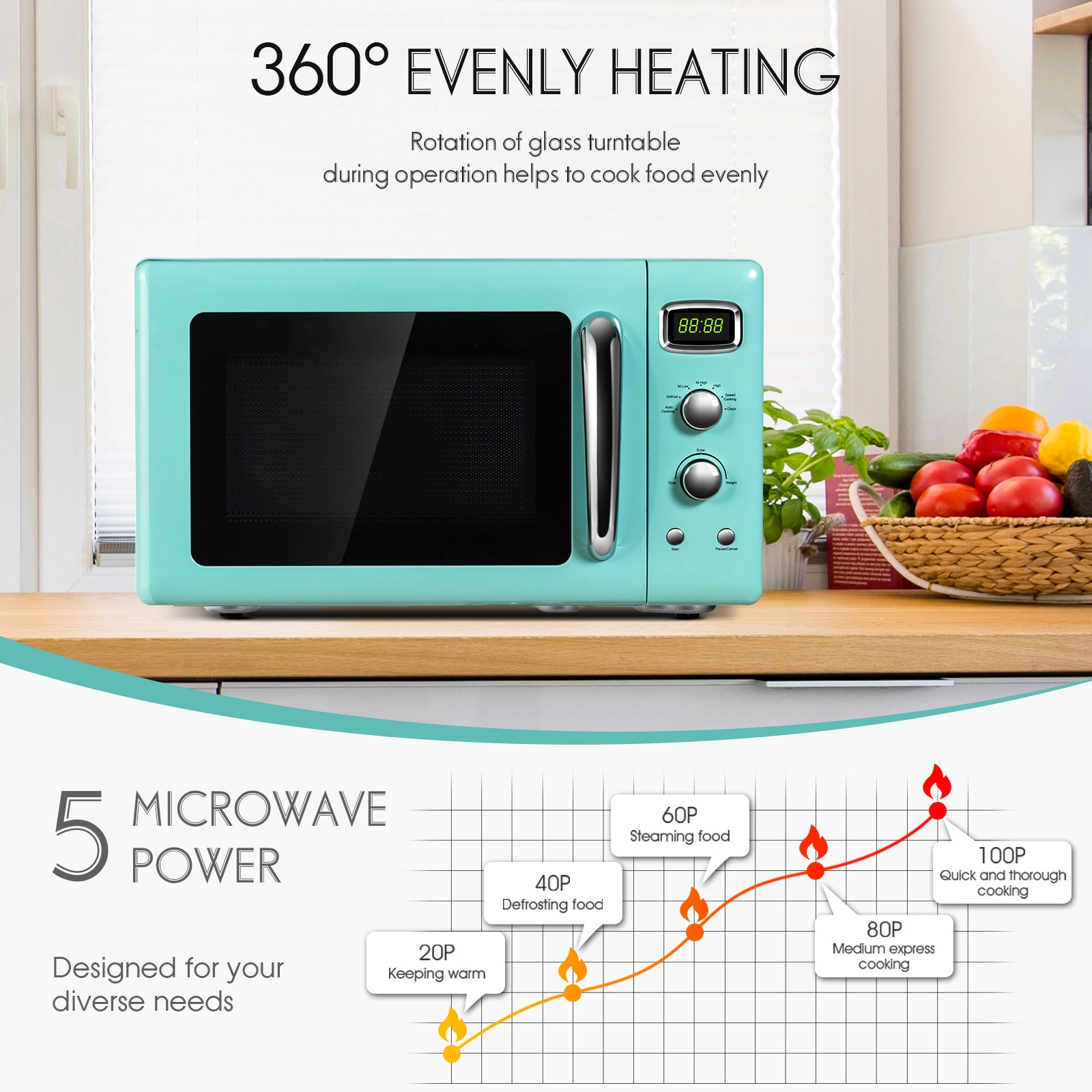 SUGIFT Green 0.9-cu ft 900W Retro Countertop Microwave Oven with Power Selector Knob and Child Lock