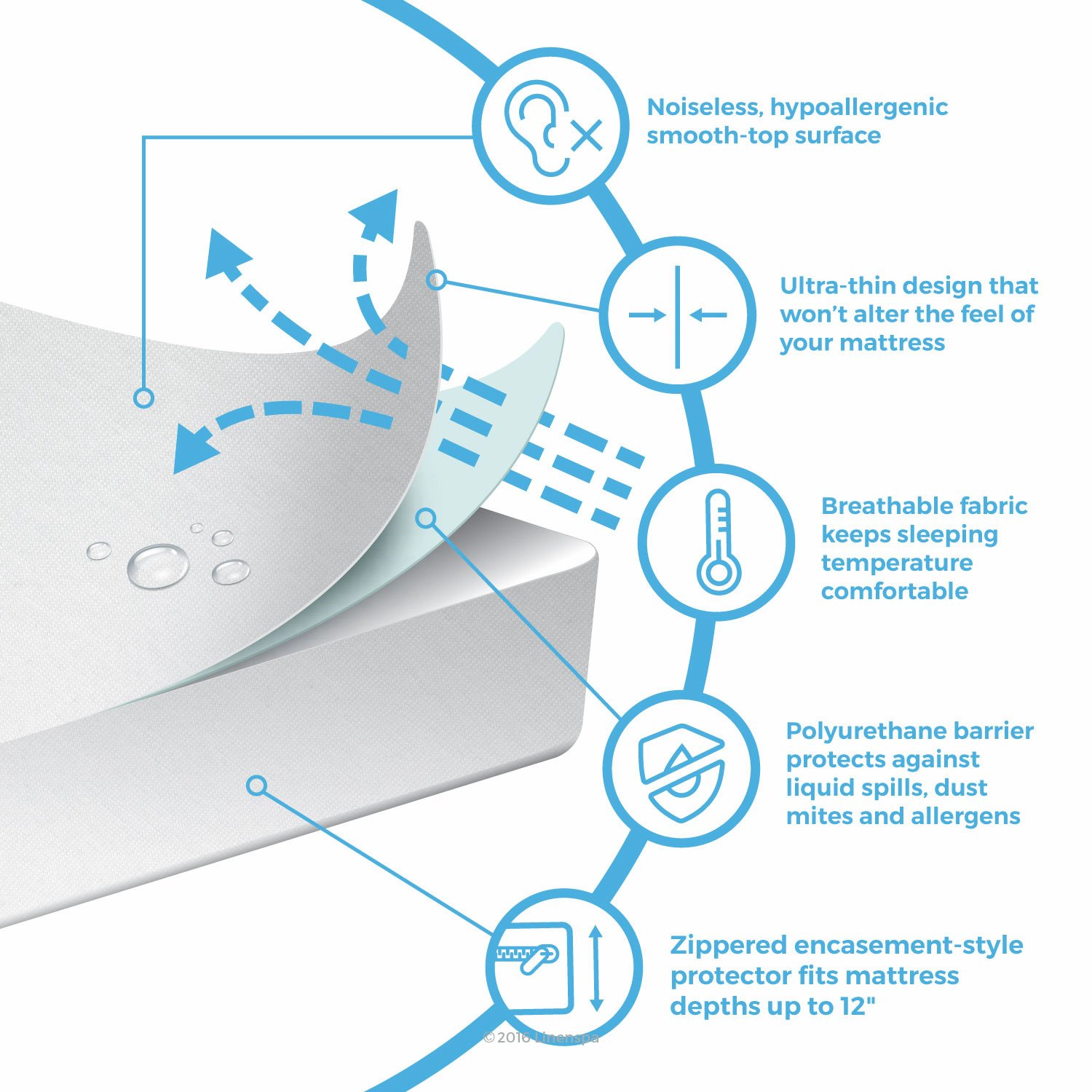 J&V TEXTILES Zippered Waterproof Mattress Encasement Protector