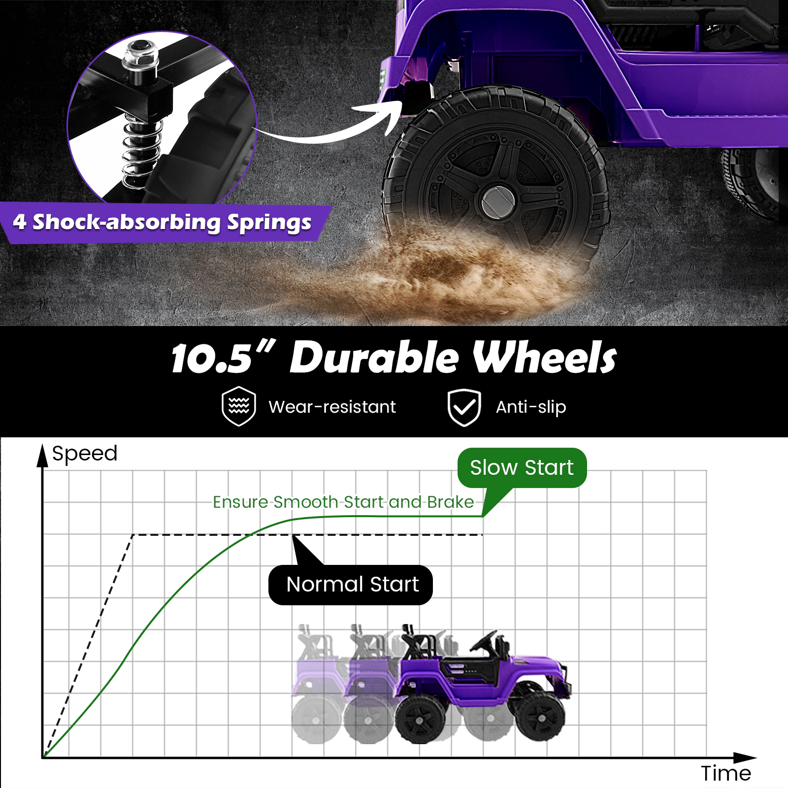 12V Kids Electric Car Spring Suspension Parent Remote and Rotating Mirrors for Ages 3-7 Battery Powered Ride On Truck