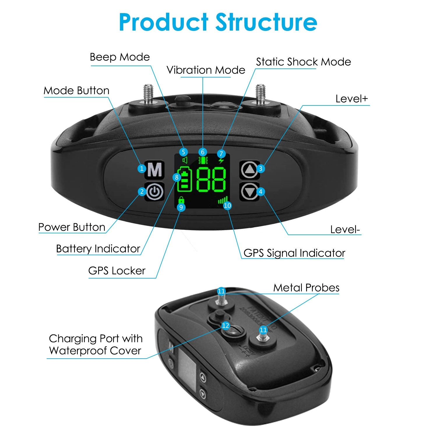 GBruno GPS Wireless Dog Fence Containment System