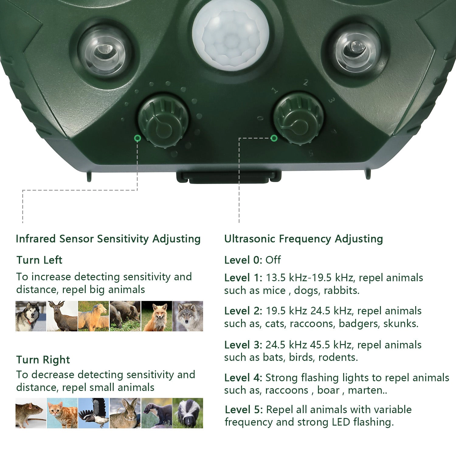 GBruno Solar Ultrasonic Animal Repeller With Motion Sensor