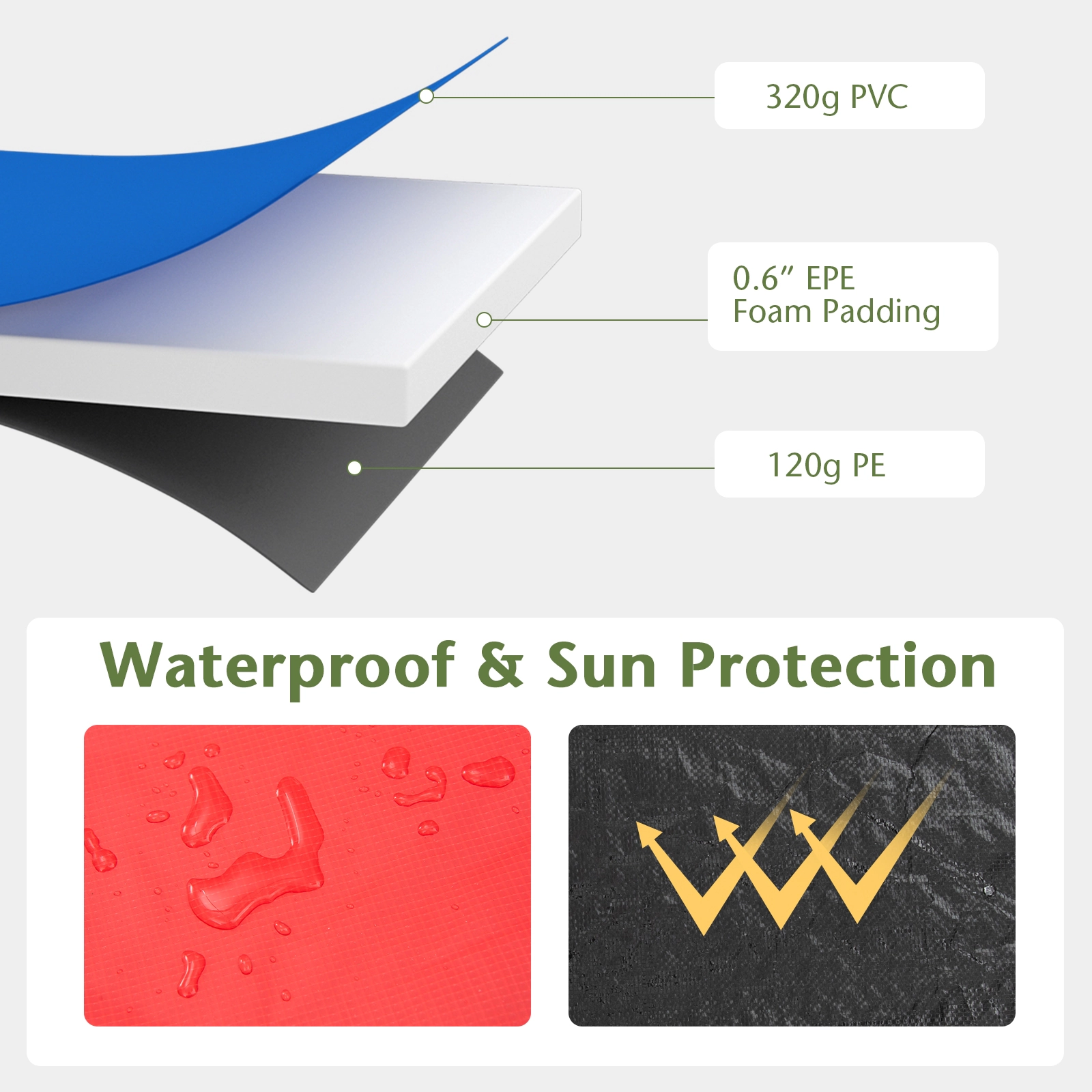 Hivvago 12 Feet Waterproof and Tear-Resistant Universal Trampoline Safety Pad Spring Cover