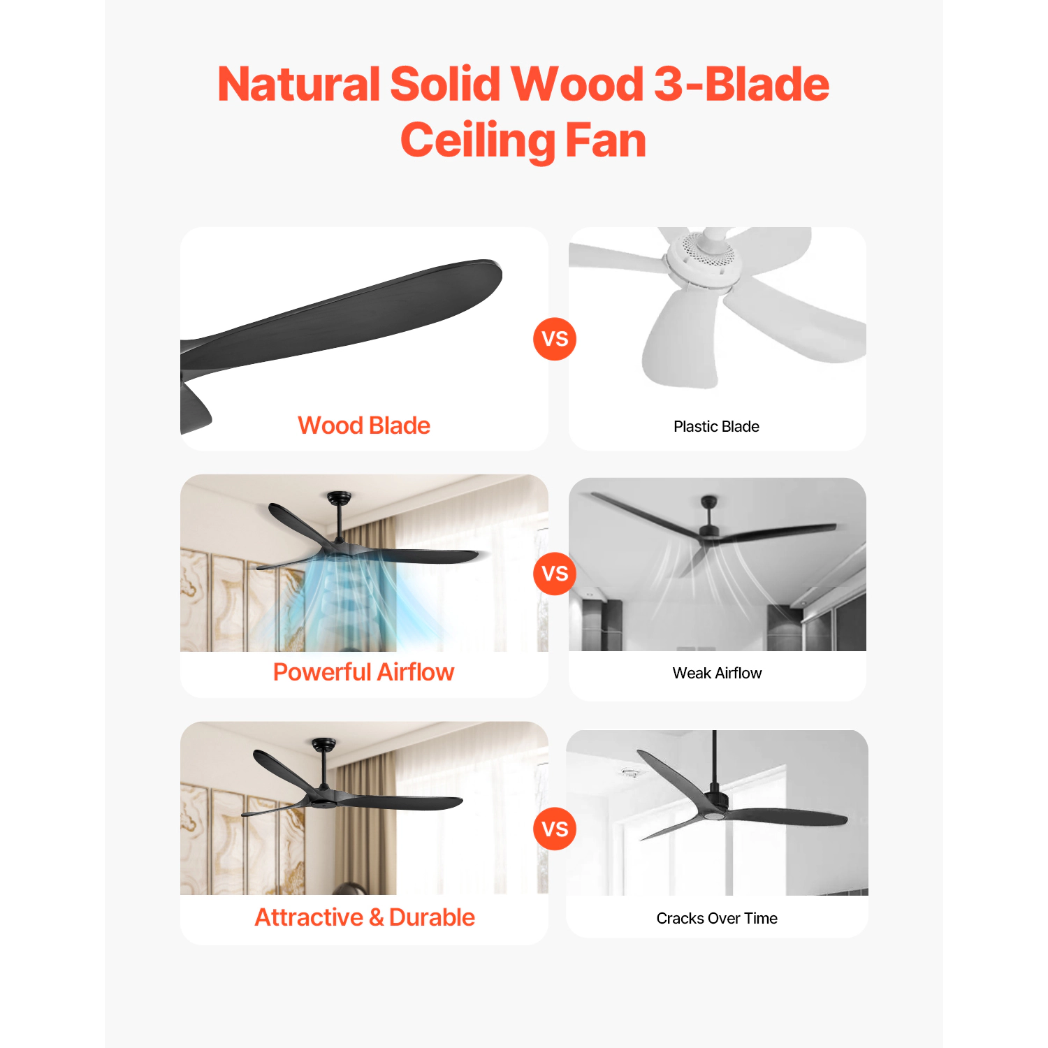 HONGGE 72 Inch Ceiling Fan without Light 6-Speed Remote Control 3-Wood-Blade Reversible DC Motor Modern Low Profile