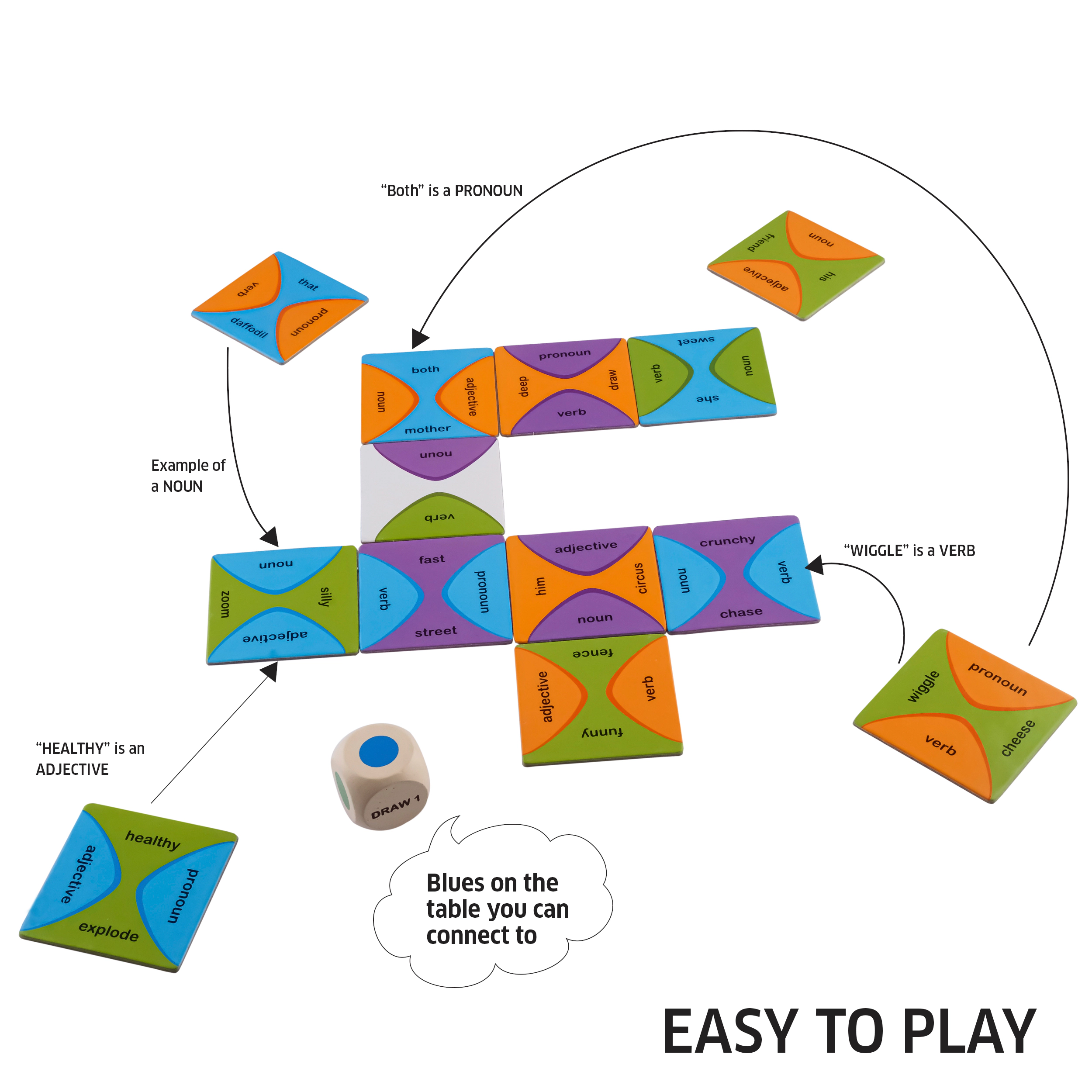 Chalk & Chuckles Grammar Wise - 2-4 Players