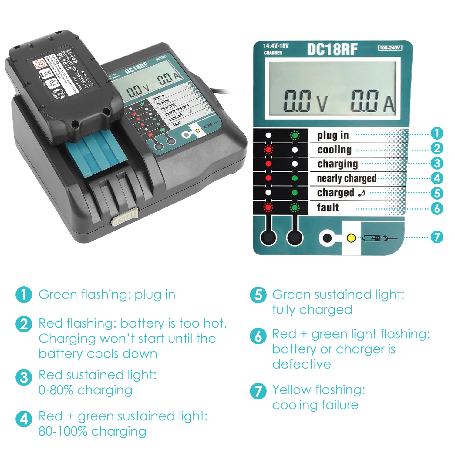 GBruno LCD Battery Charger For Makita 14.4-18V