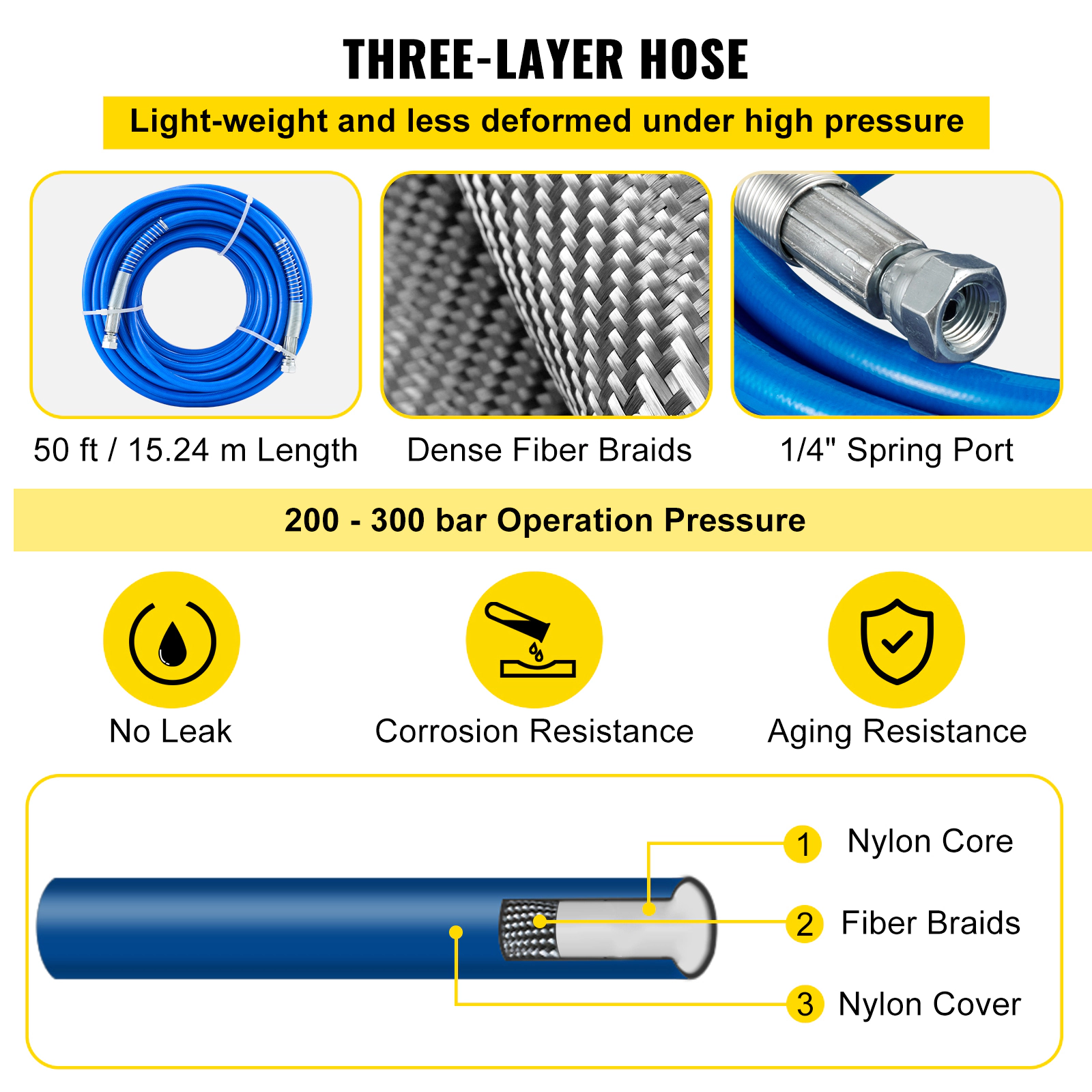 HONGGE Airless Paint Spray Hose Kit, 50 ft x 1/4-inch Fiber Hose, 3600 PSI with 8-inch Extension Rod