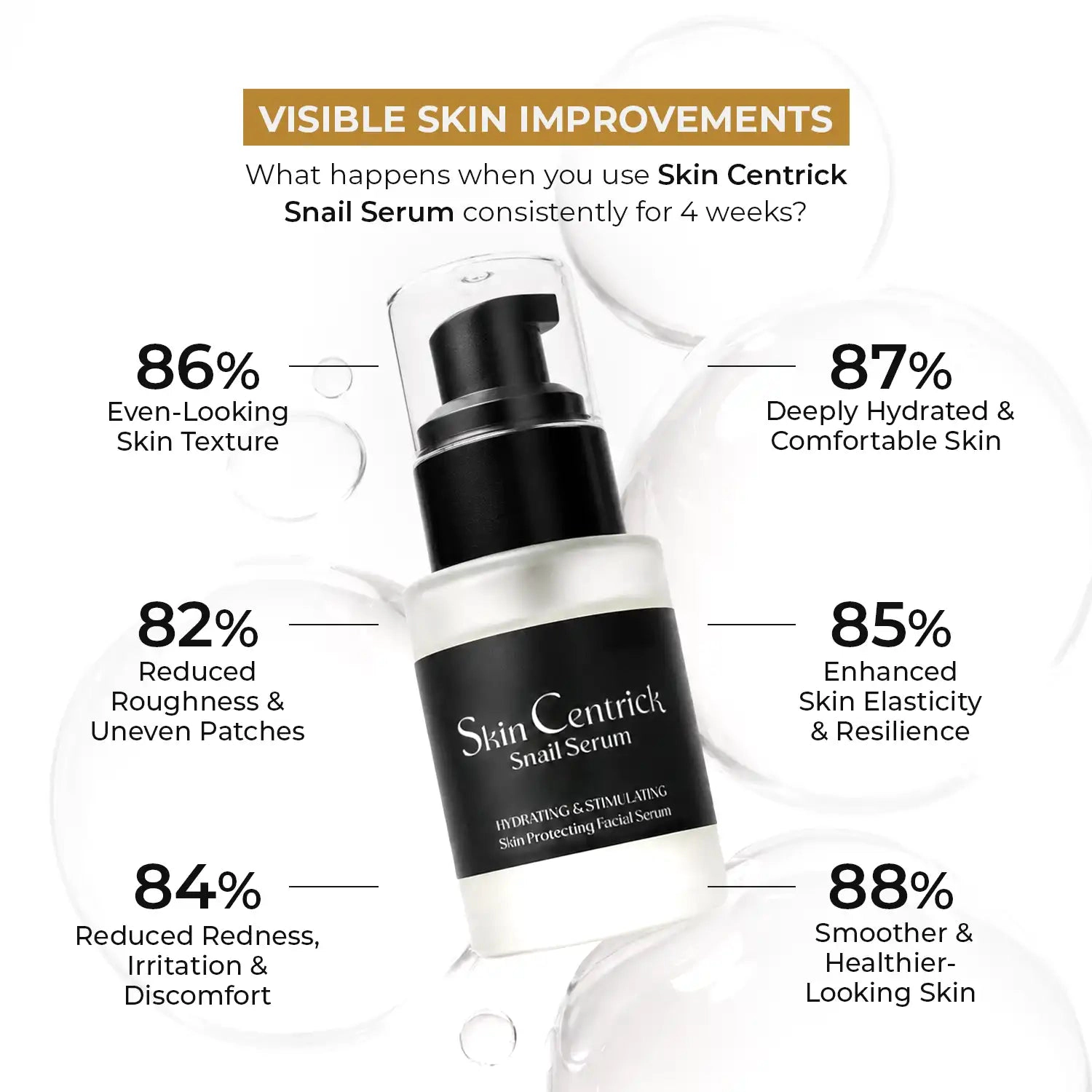 Skin Centrick Snail Repair Face Serum, Hydrating with Snail Filtrate, Niacinamide and Hyaluronic Acid, 30 mL