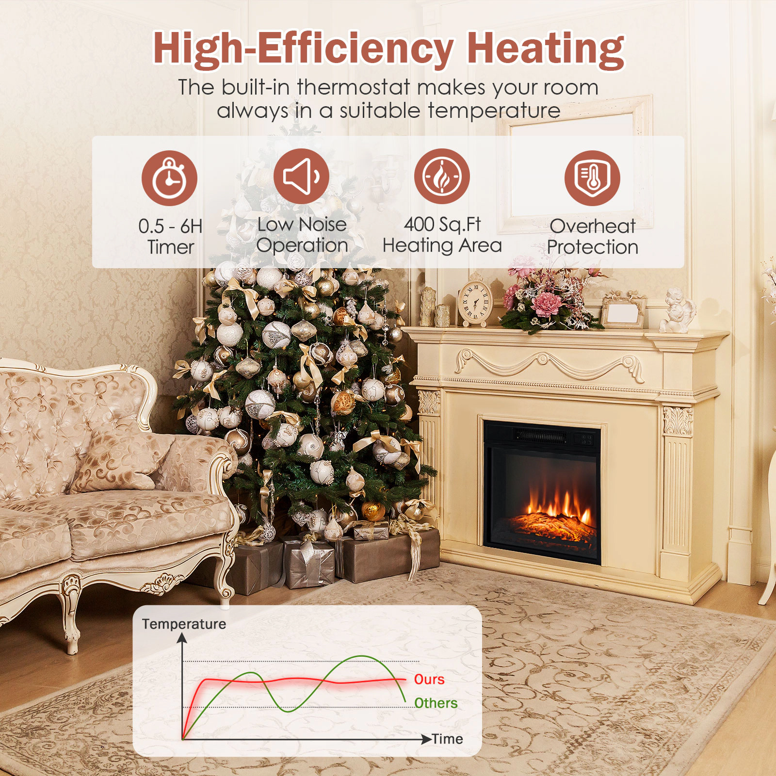 SUGIFT 3-Level LED Flame Electric Fireplace Insert 19-in Firebox 18 x 17-in Front Panel 1400-Watt 5000-BTU Black