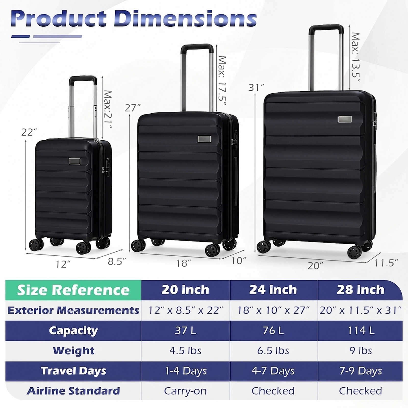 SUGIFT Black 3-Piece Hardside Luggage Set 20-in Carry-On 24-in and 28-in Checked Lightweight ABS Suitcases