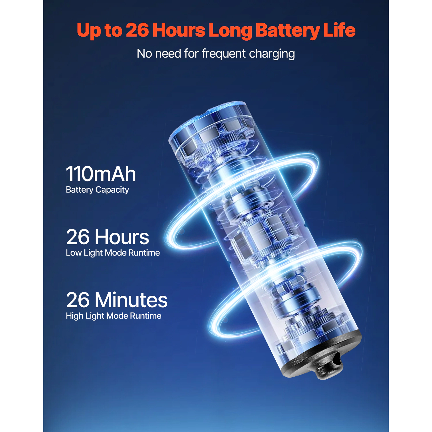 HONGGE Rechargeable Keychain Flashlight Mini LED with Lighting Modes Portable for Everyday Carry Camping Emergencies