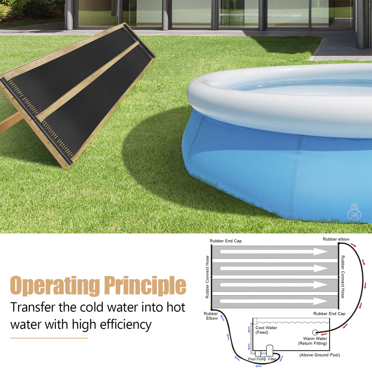 SUGIFT Weatherproof Solar Swimming Pool Heating System 2.5-ft Wide 10/16.4/20-ft Length 2-Piece Black PE Collectors