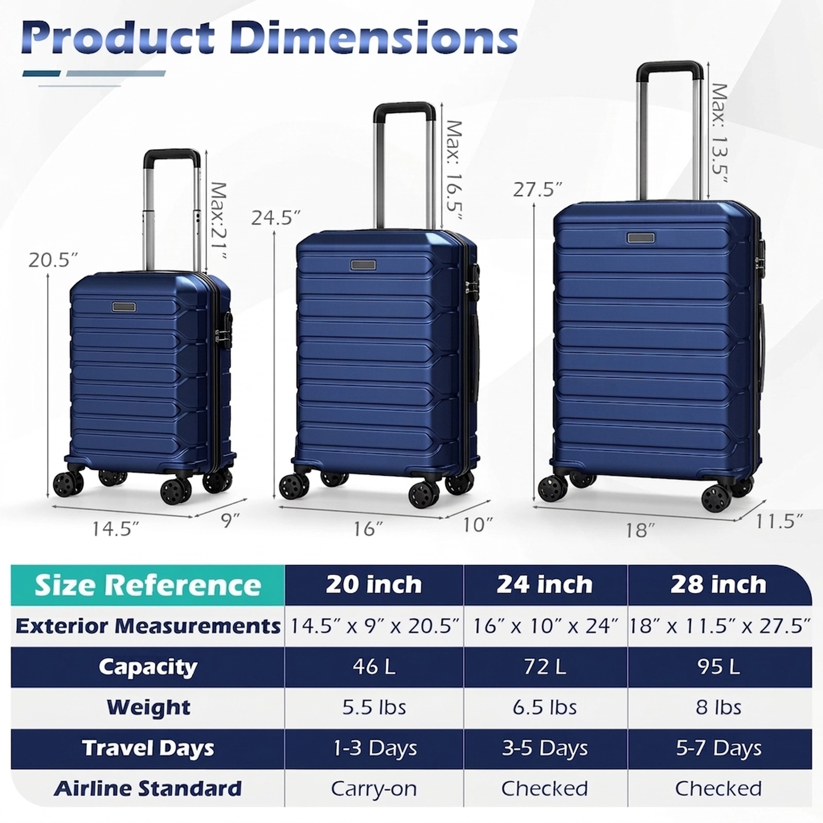 SUGIFT 3-Piece Hardside 8 Spinner Wheels Lightweight Nested Luggage Set 20-in 24-in 28-in 95-L 19.5-lb Navy