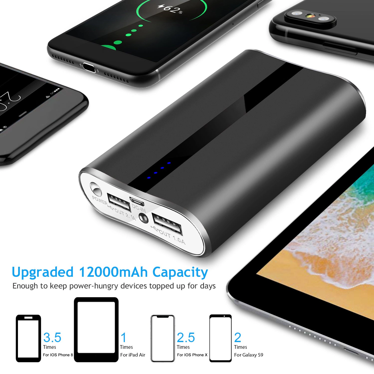 GBruno 12000mAh Dual-Port Portable Charger
