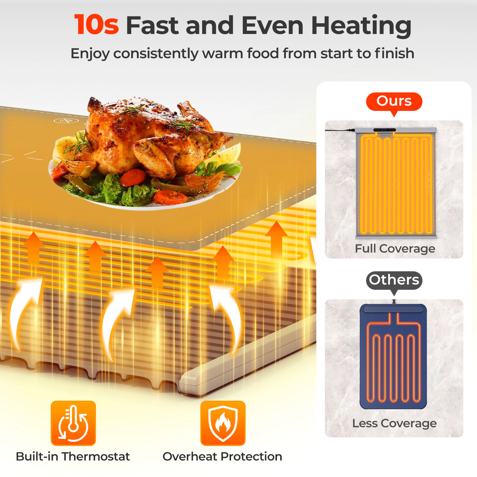 SUGIFT Gray Rollable Electric Food Warming Mat with 3 Heat Settings and Timer 260W 24-in W 17-in D 0.8-in H