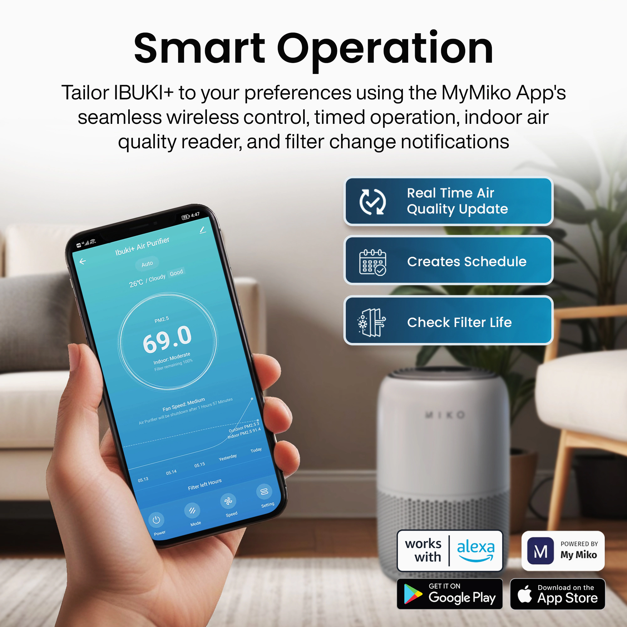Miko Ibuki + Hepa Smart Air Purifier Up To 770 Sqft