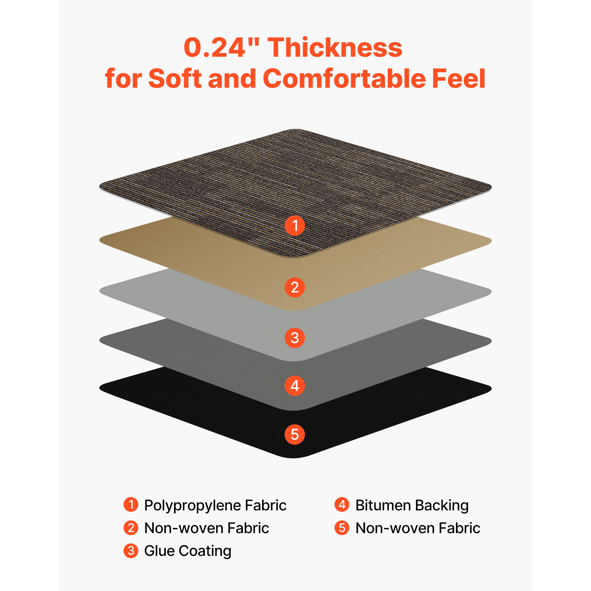 HONGGE Carpet Tiles Reusable Carpet Squares With Padding Attached Soft Padded Carpet Tiles Easy Install DIY for Bedroom