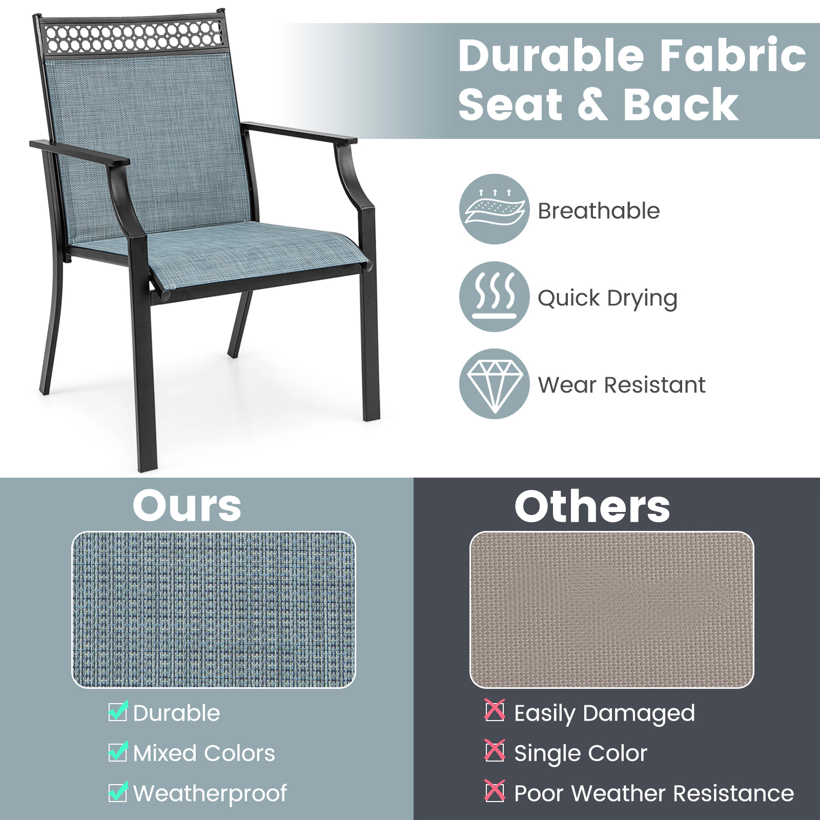 SUGIFT All Weather Breathable Fabric Patio Dining Chairs Set of 2 26 x 24 x 35.5 in 330 lbs Capacity Blue