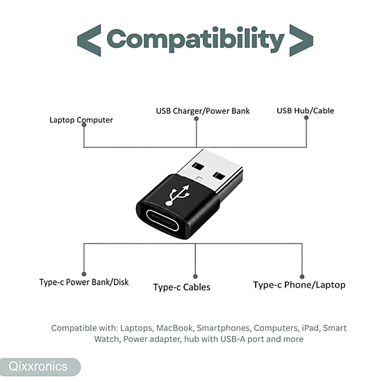 Qixxronics Female USB-C to Male USB Adapter (4 PACK) USB-C to USB Converter Adapter