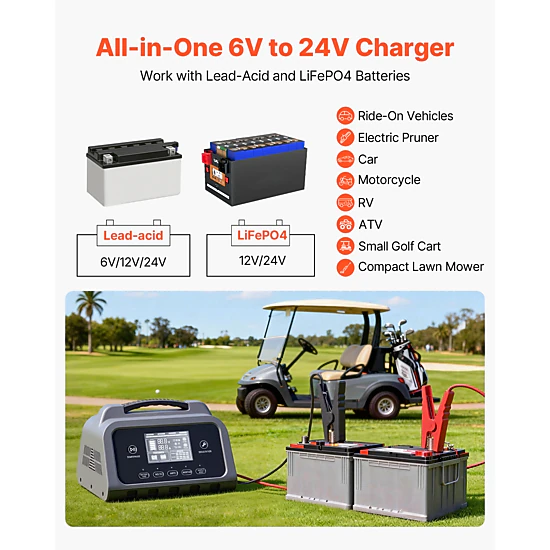 HONGGE Smart Battery Charger, 6V 12V 24V Lithium LiFePO4 Lead-Acid (Gel/AGM) Car Battery Charger, with LCD Display