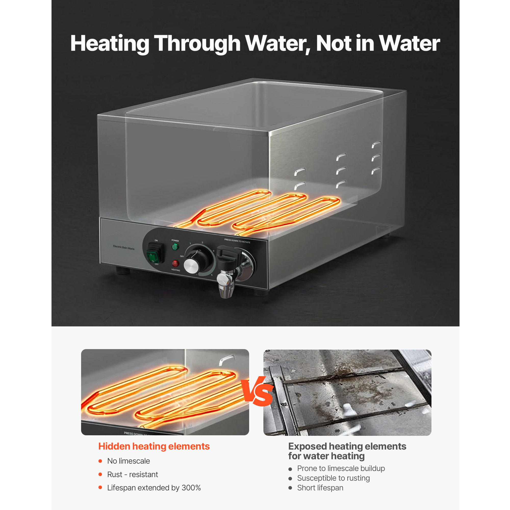 HONGGE Commercial Food Warmer, Electric Stainless Steel Steam Food Warmer