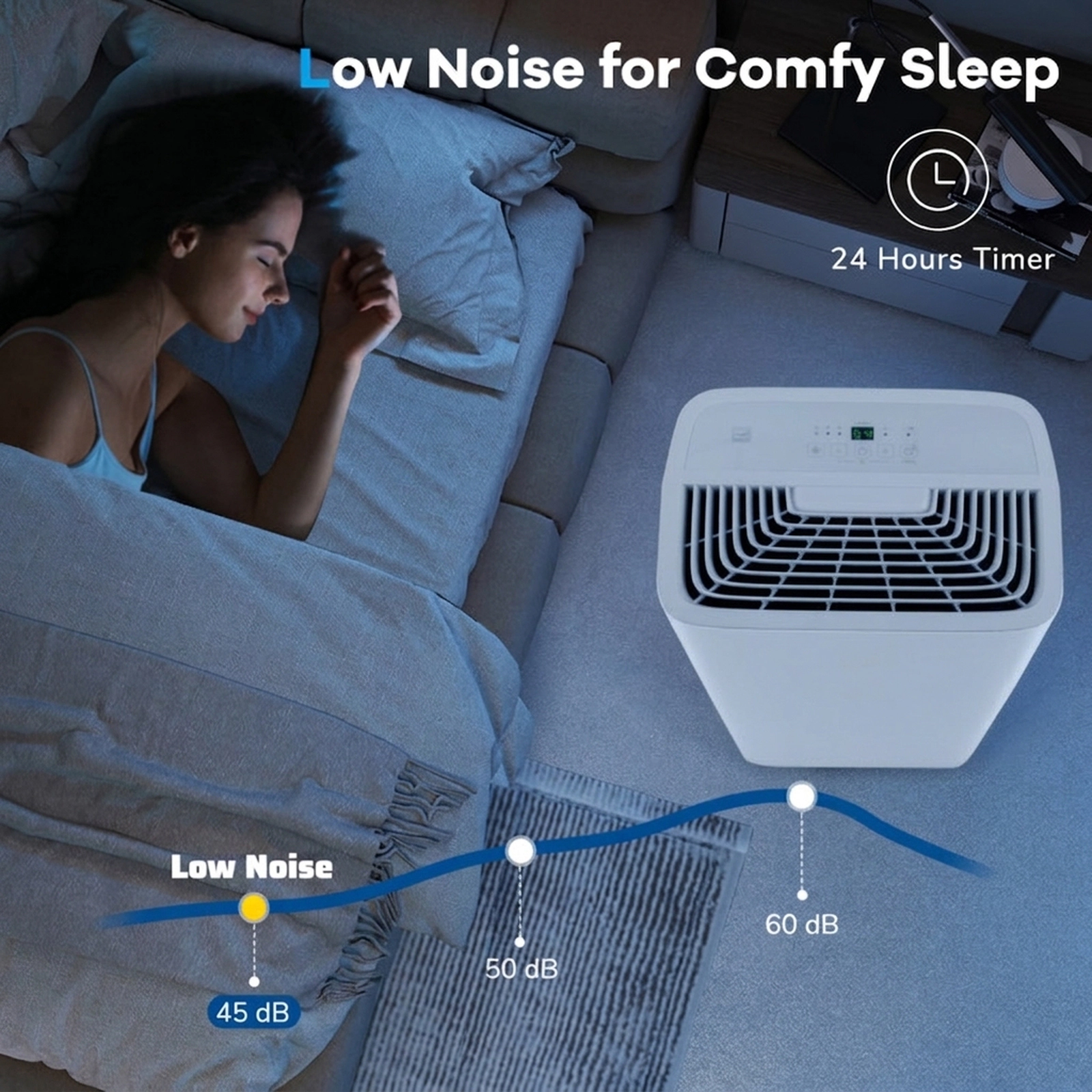 SUGIFT 150-Pint Dehumidifier with 24H Timer and LED Display for Spaces up to 7000 Sq Ft White