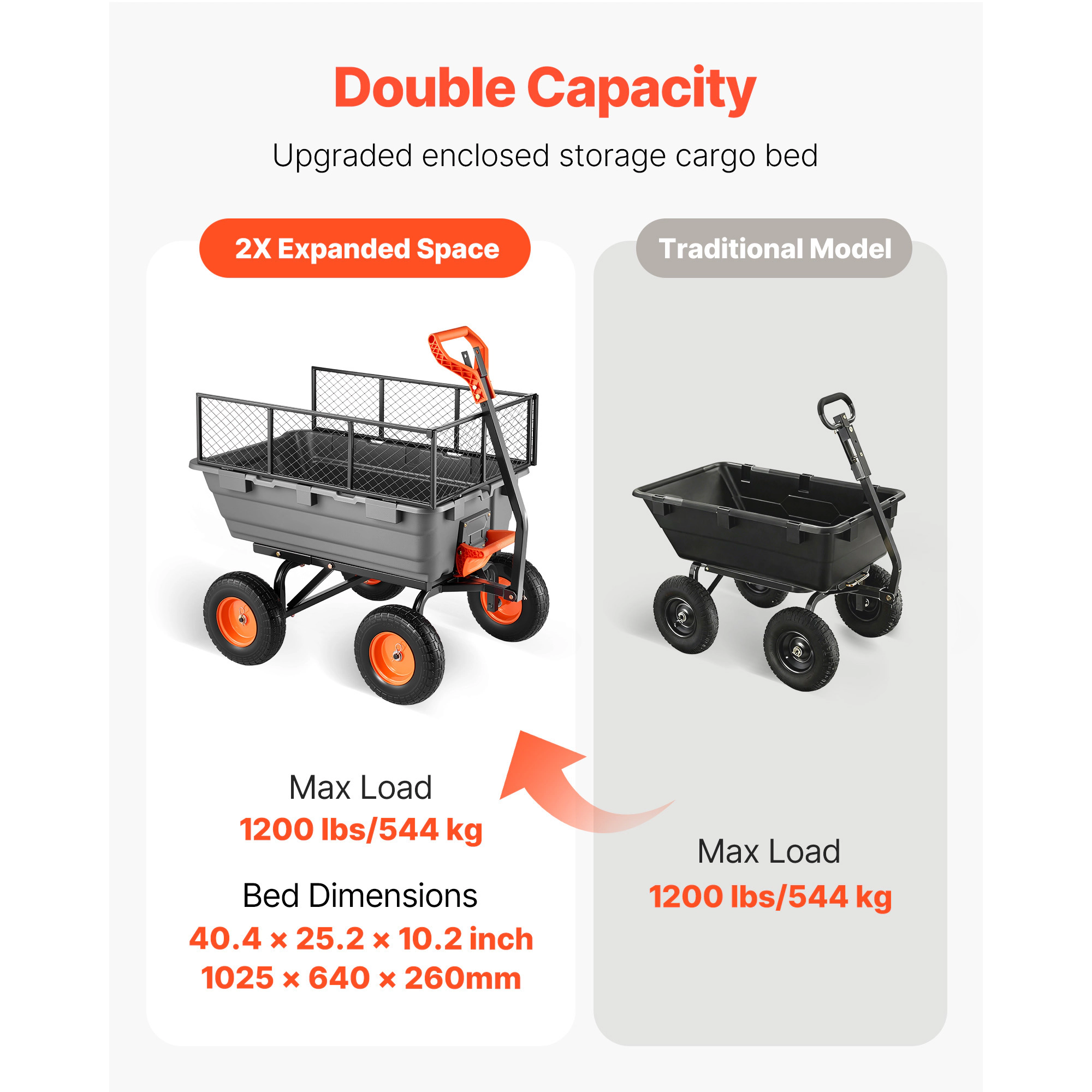 HONGGE Garden Dump Cart Poly Dump Cart Garden Carts Dumps Wagon with 90° Quick-Dumps Mechanism 180° Swivel Wheels 270°