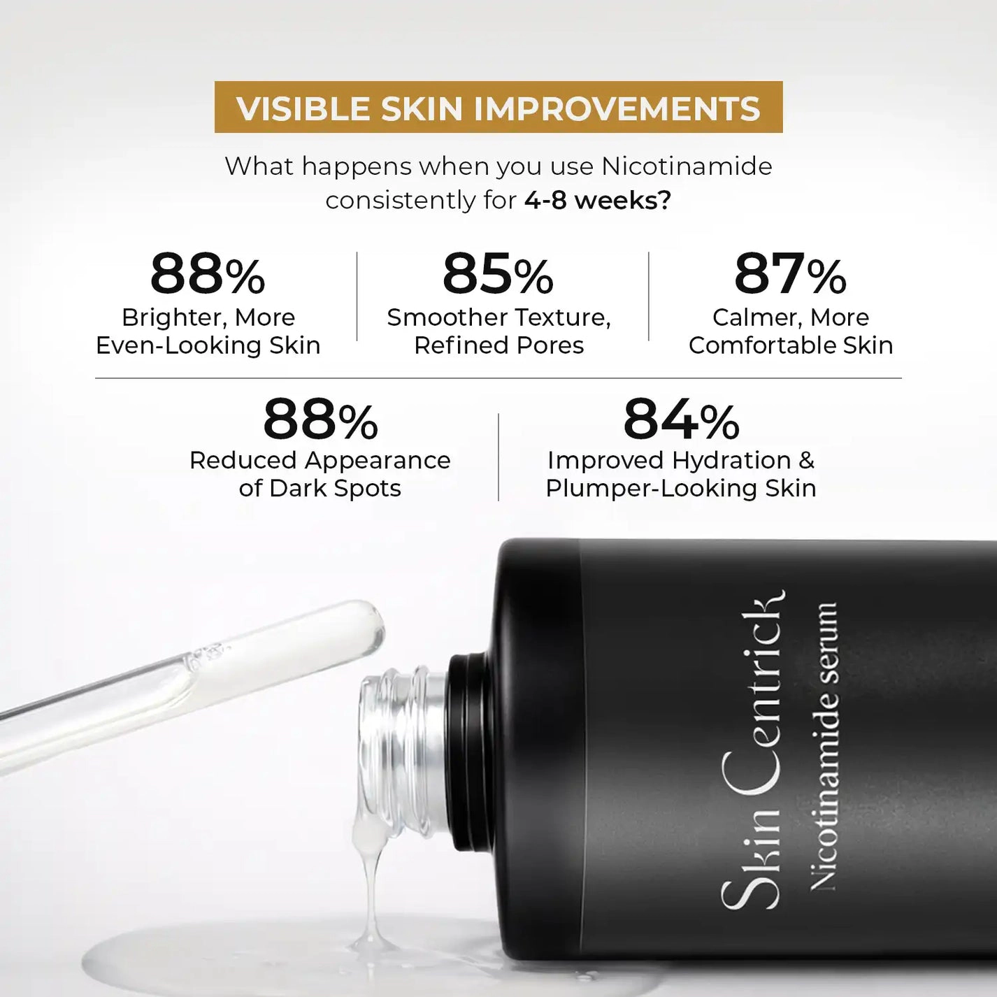 Skin Centrick – Nicotinamide anti-aging serum