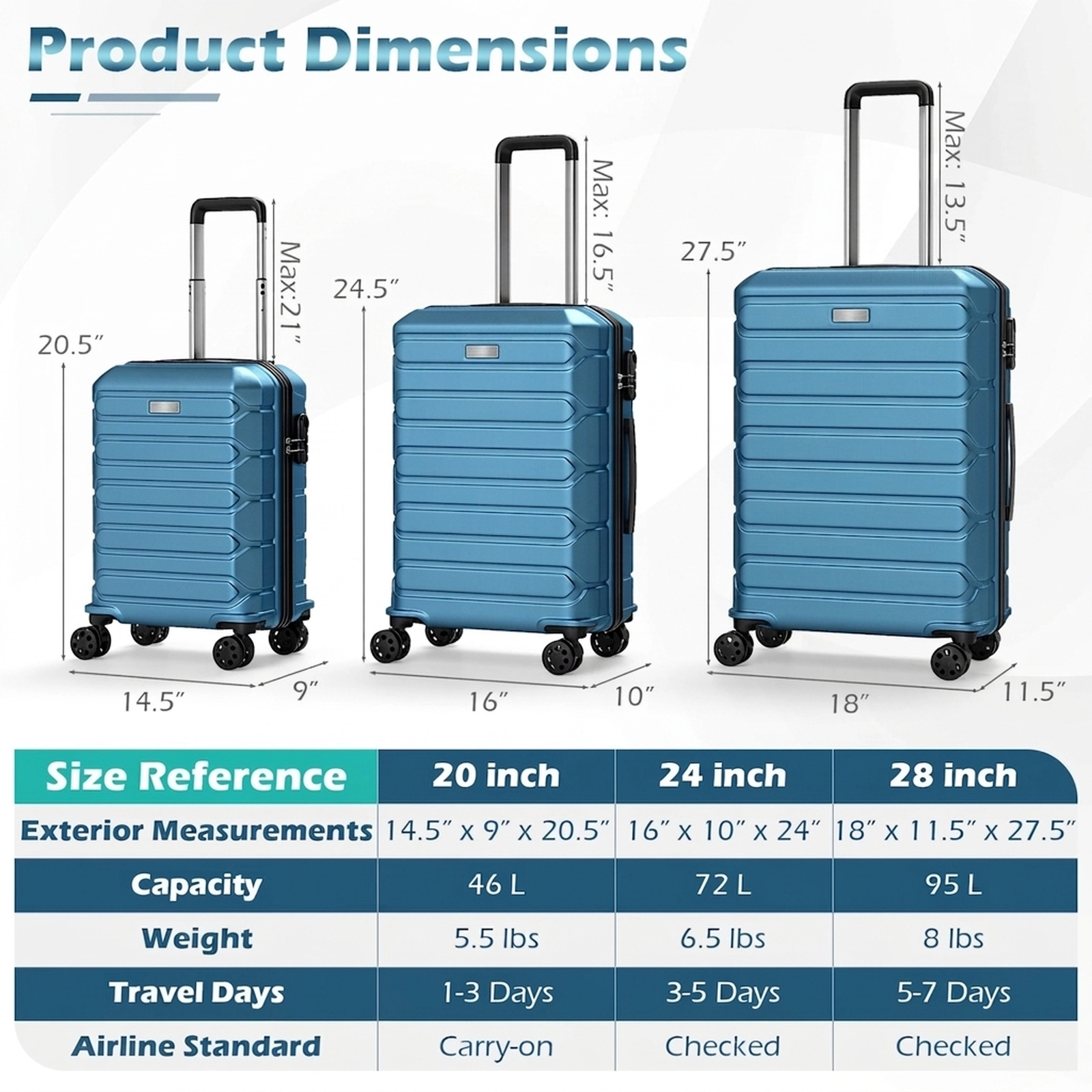 SUGIFT 3-Piece Lightweight Hardside 8 Spinner Wheels Nested Suitcases Luggage Set 20-in 24-in 28-in 46-L Blue