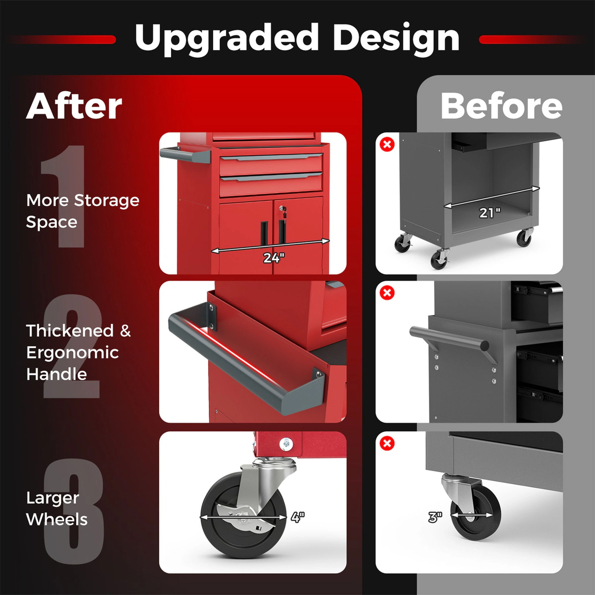 SUGIFT 6-Drawer Rolling Tool Storage Chest Cabinet 200-lb Capacity with Upper Chest and Bottom Cabinet Black/Red