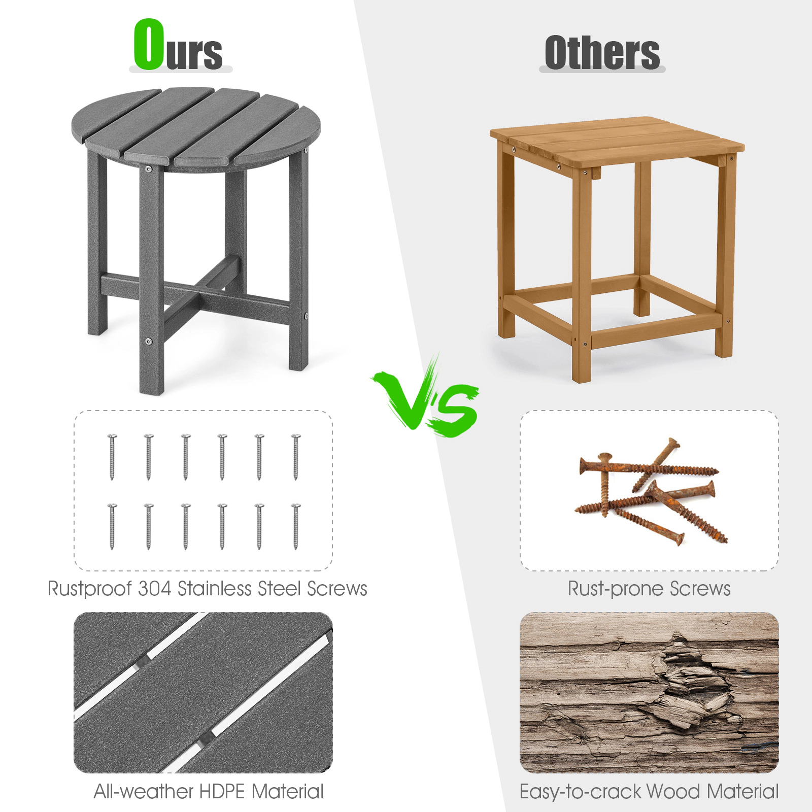 SUGIFT Set of 2 18-in Round Weather-Resistant Adirondack Side Tables 110-lb Capacity HDPE 18-in Tall Gray