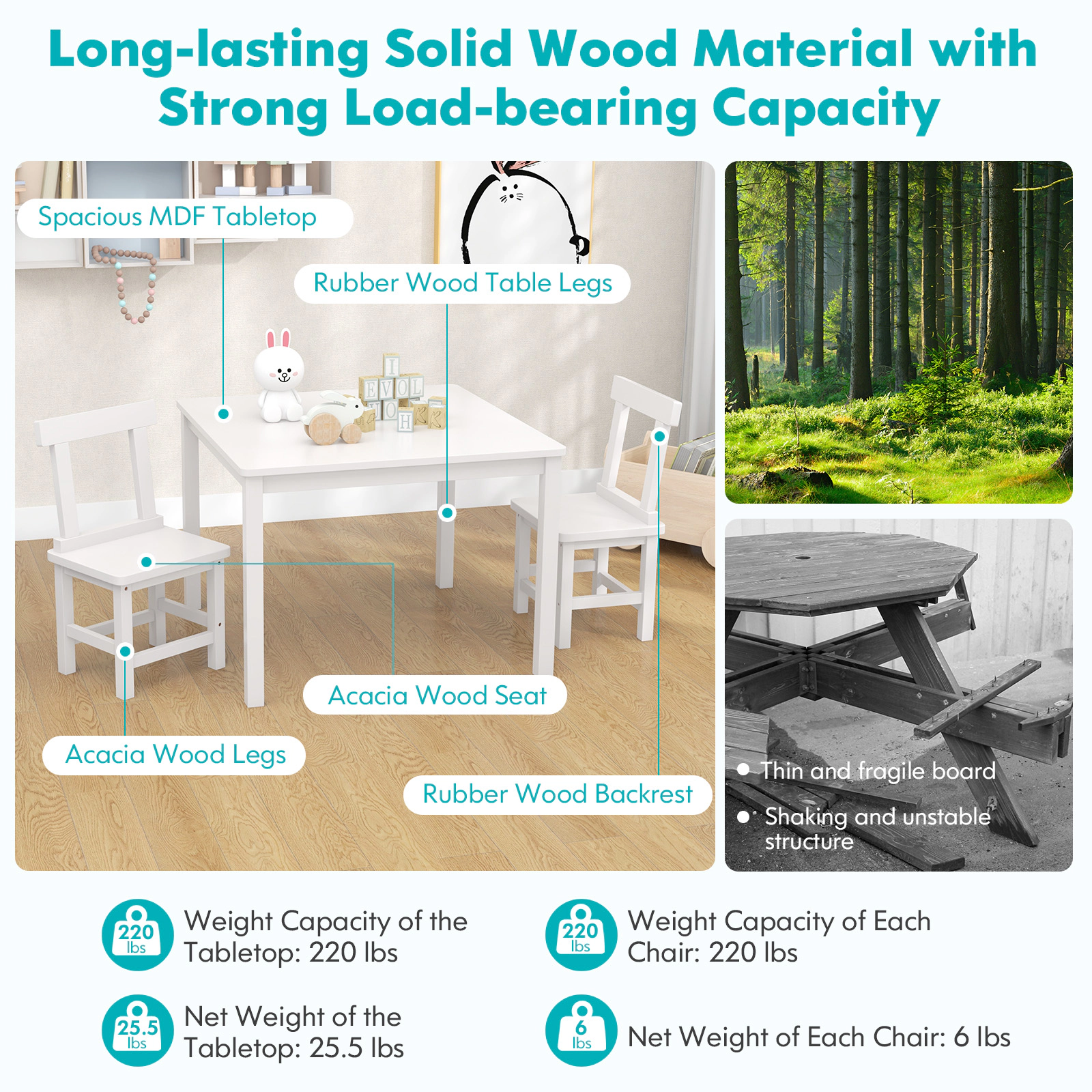 SUGIFT White Anti-Slip Foot Pads and Solid Wood Frame Kids Wooden Table and 2 Chairs Set