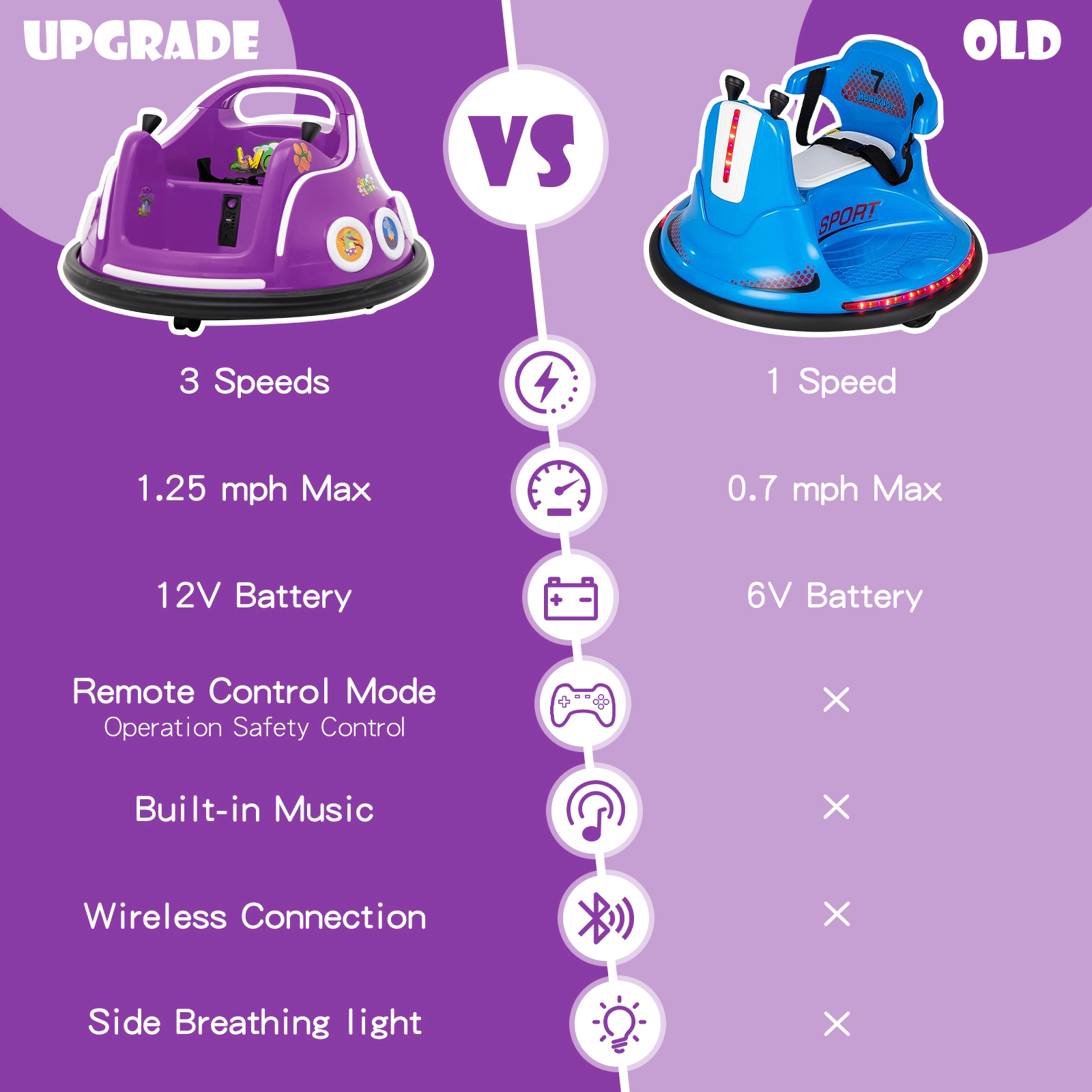 SUGIFT 12V Electric Ride On Car with Remote Control and Flashing LED Lights 66-lb Capacity Ages 37-96 Months Purple
