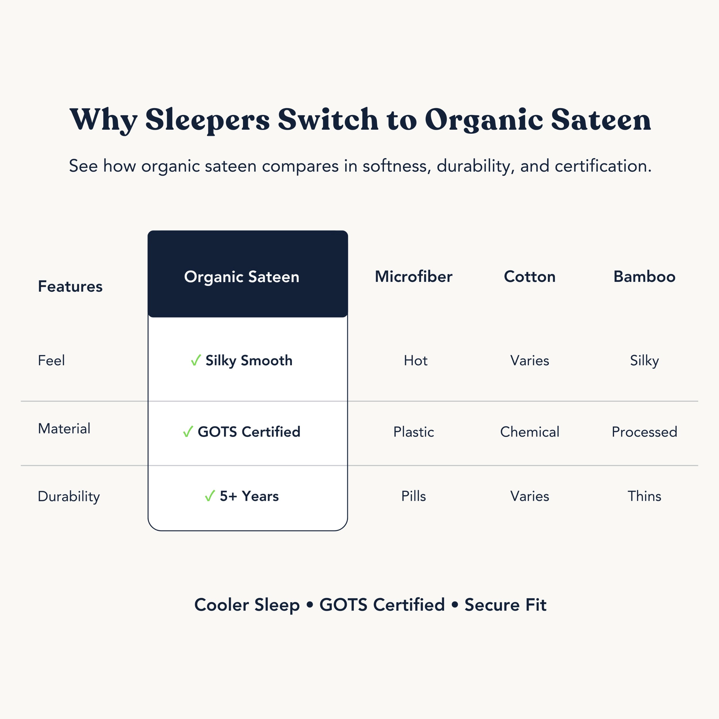 Delara GOTS Certified Organic Cotton Flat Sheet, 400 Thread Count, Long Staple Cotton, Soft & Breathable