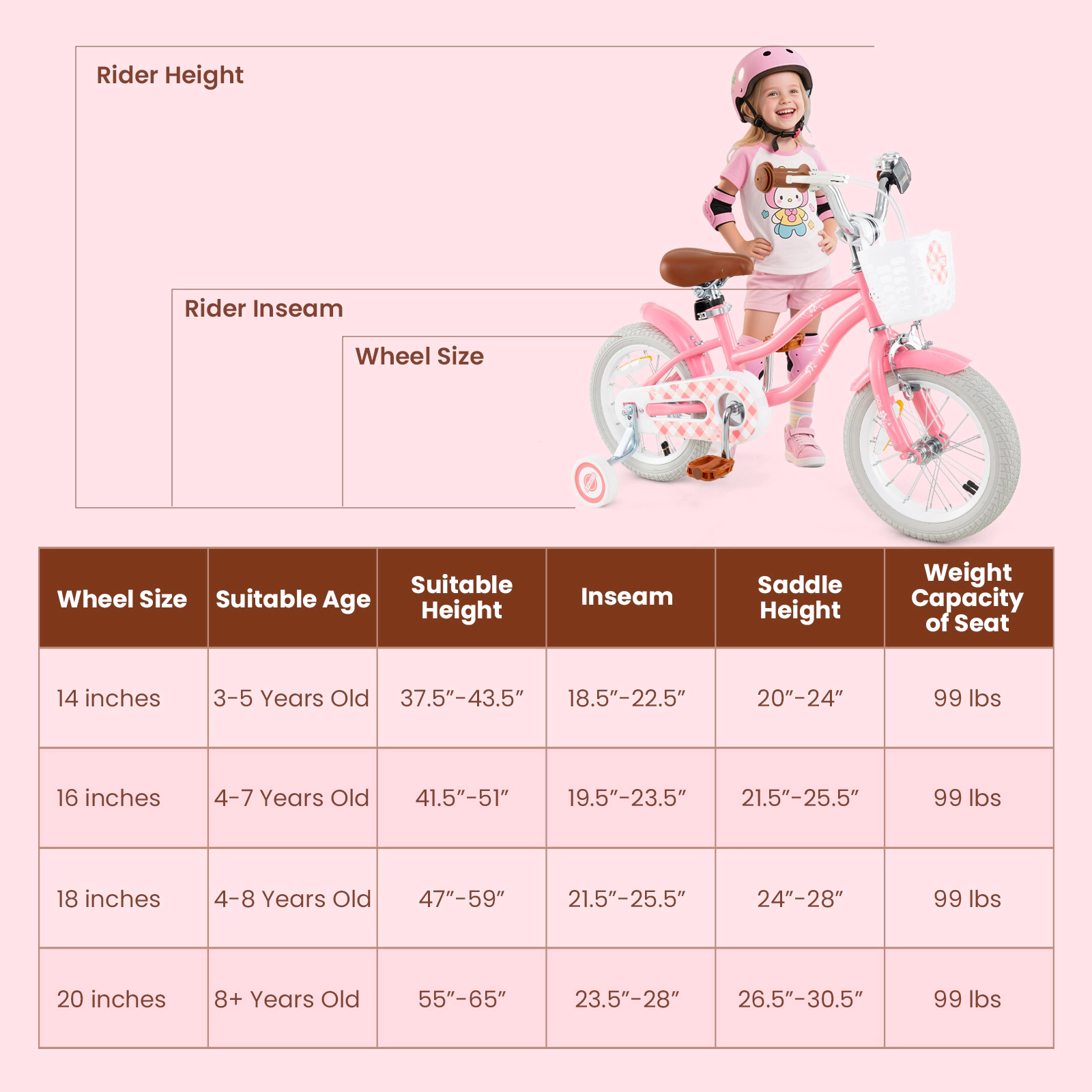 SUGIFT 16-Inch Kids Bike with Training Wheels, Dual Brakes and Basket 99-lb Capacity Ages 4-7 Years Peach