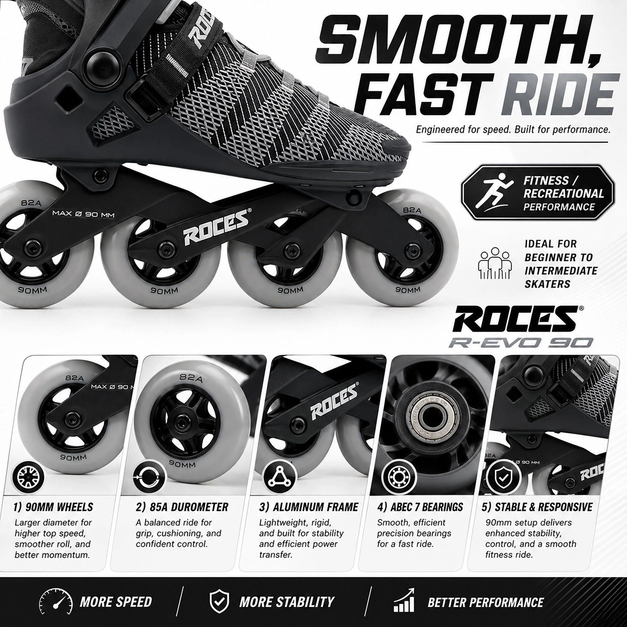 Roces R-EVO 90 Mens Inline Skates