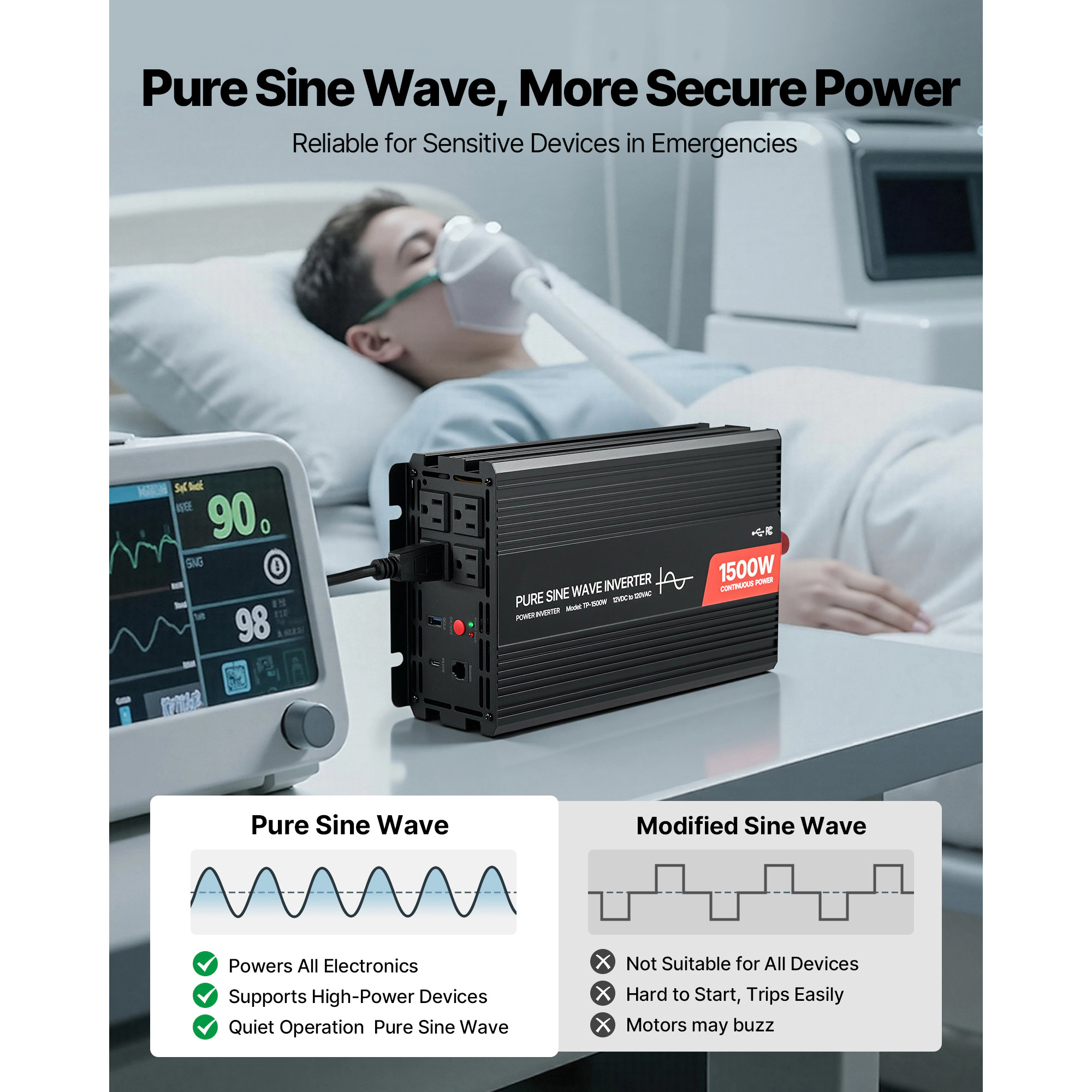 HONGGE Power Inverter, 12V DC to 120V AC Pure Sine Wave Car Charger Converter with Remote Control