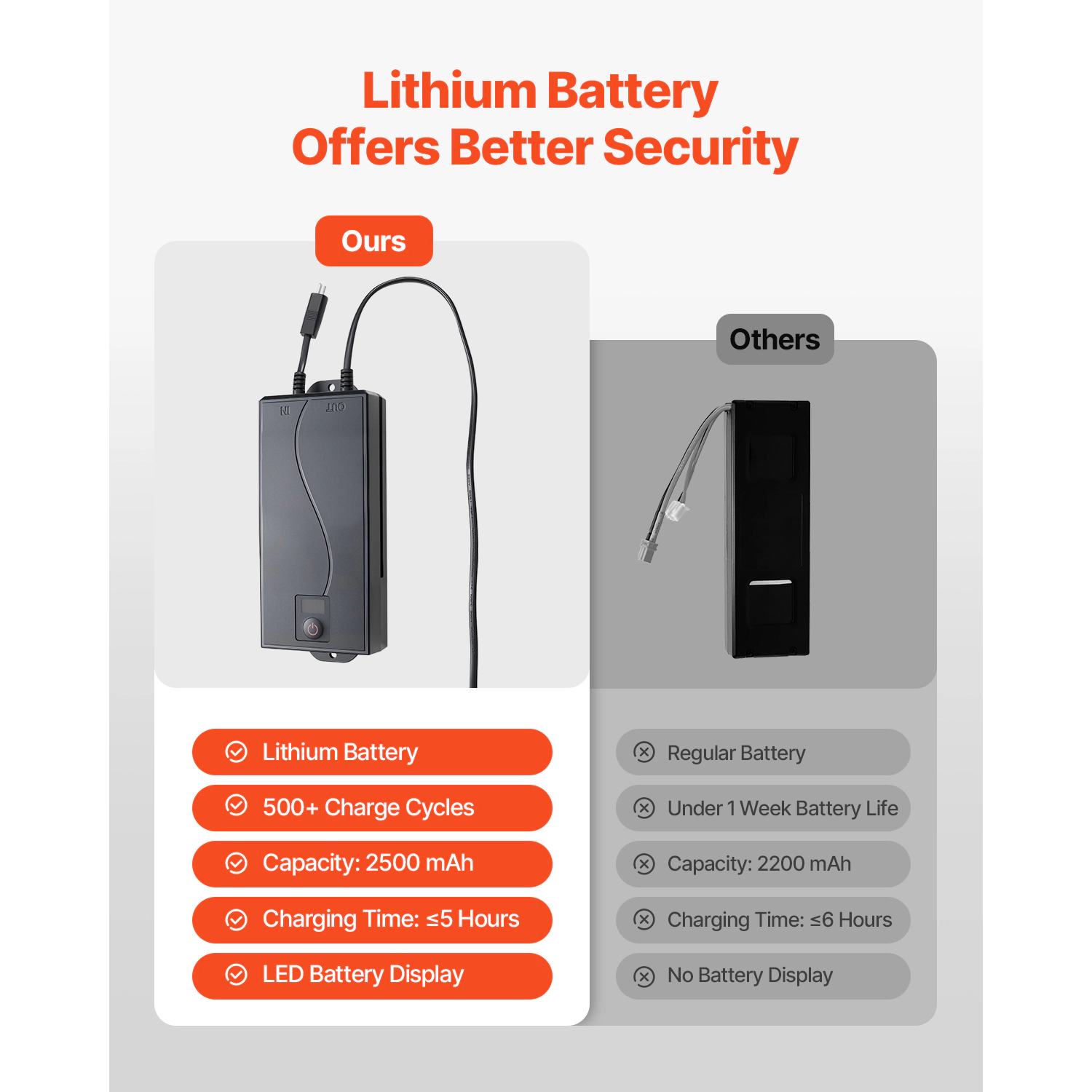 HONGGE Battery Pack for Reclining Furniture with Adapter
