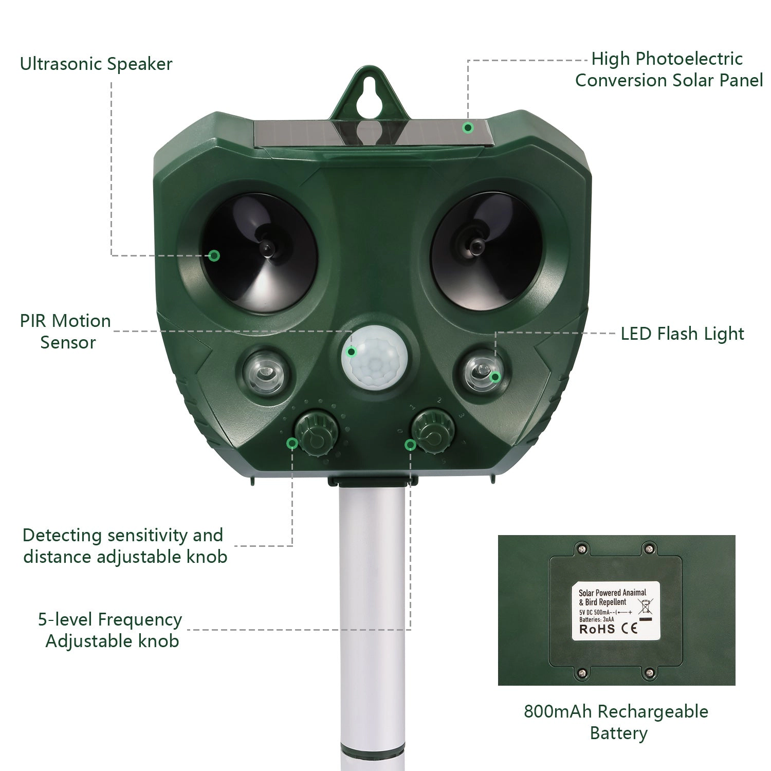GBruno Solar Ultrasonic Animal Repeller With Motion Sensor