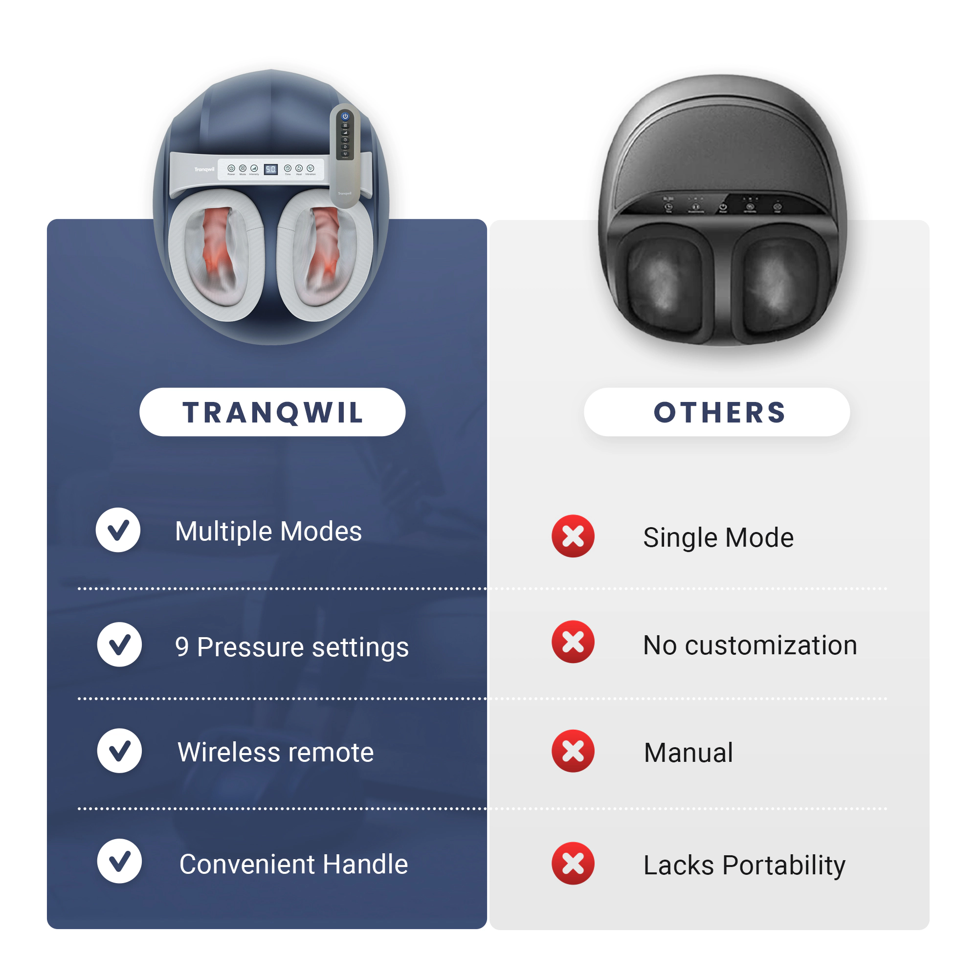 Tranqwil Shiatsu Foot Massager Machine with Heat