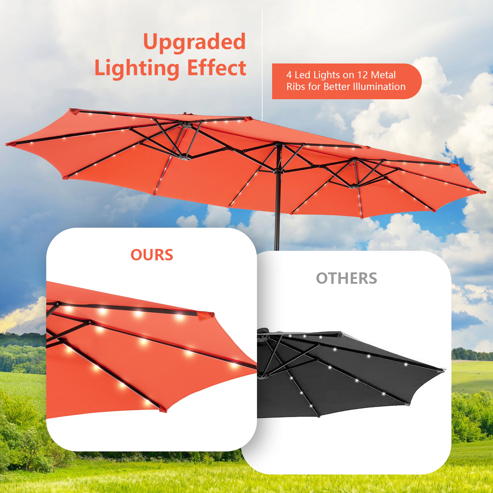 SUGIFT 15.4-ft Double-Sided Patio Umbrella with 48 Solar LED Lights & Sand-Ready Base Outdoor Garden Market Style Orange