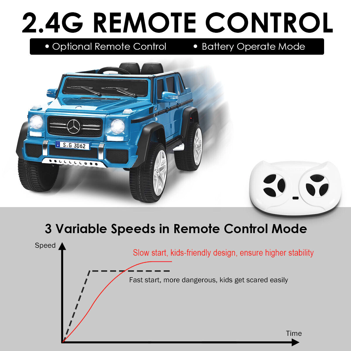 SUGIFT Remote Control Storage Box and Music Kids 12V Licensed Mercedes Benz Ride On Car