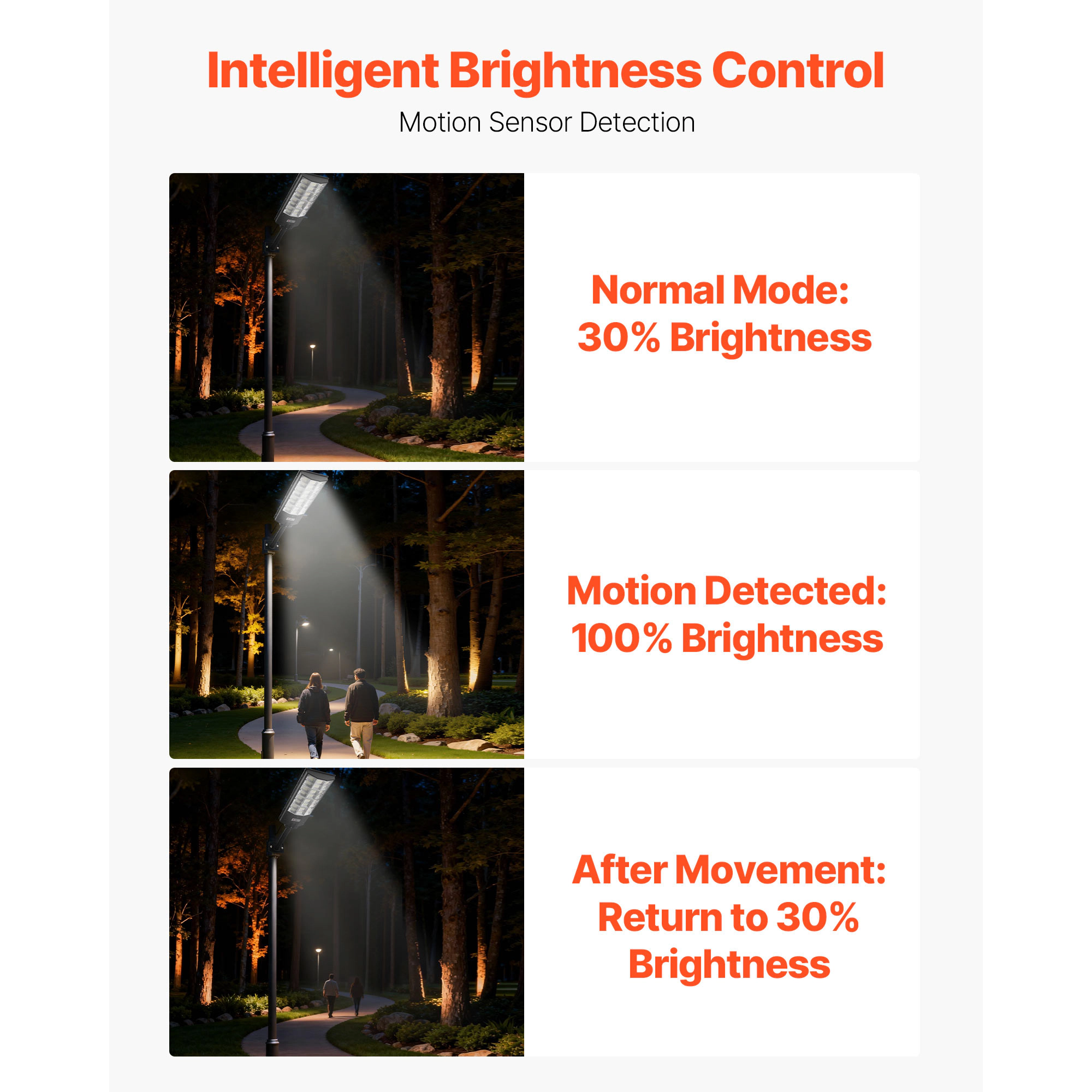 HONGGE Solar Street Light Outdoor, Commercial Parking Lot Light Dusk to Dawn, LED Flood Security Lamp with Motion Sensor