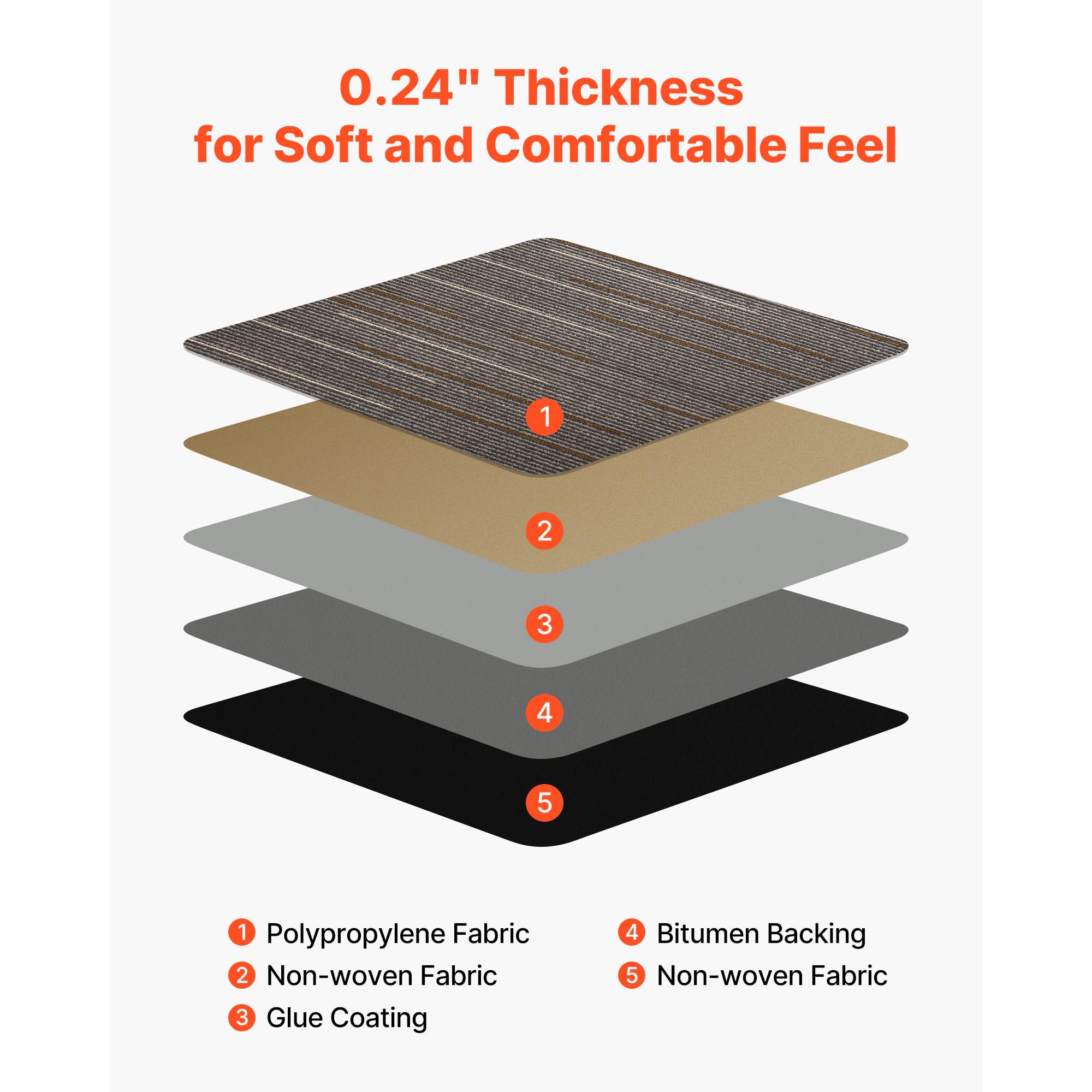 HONGGE 24-Pack Commercial Carpet Tiles, 24x24 In Padded Squares Cover 96 Sq Ft